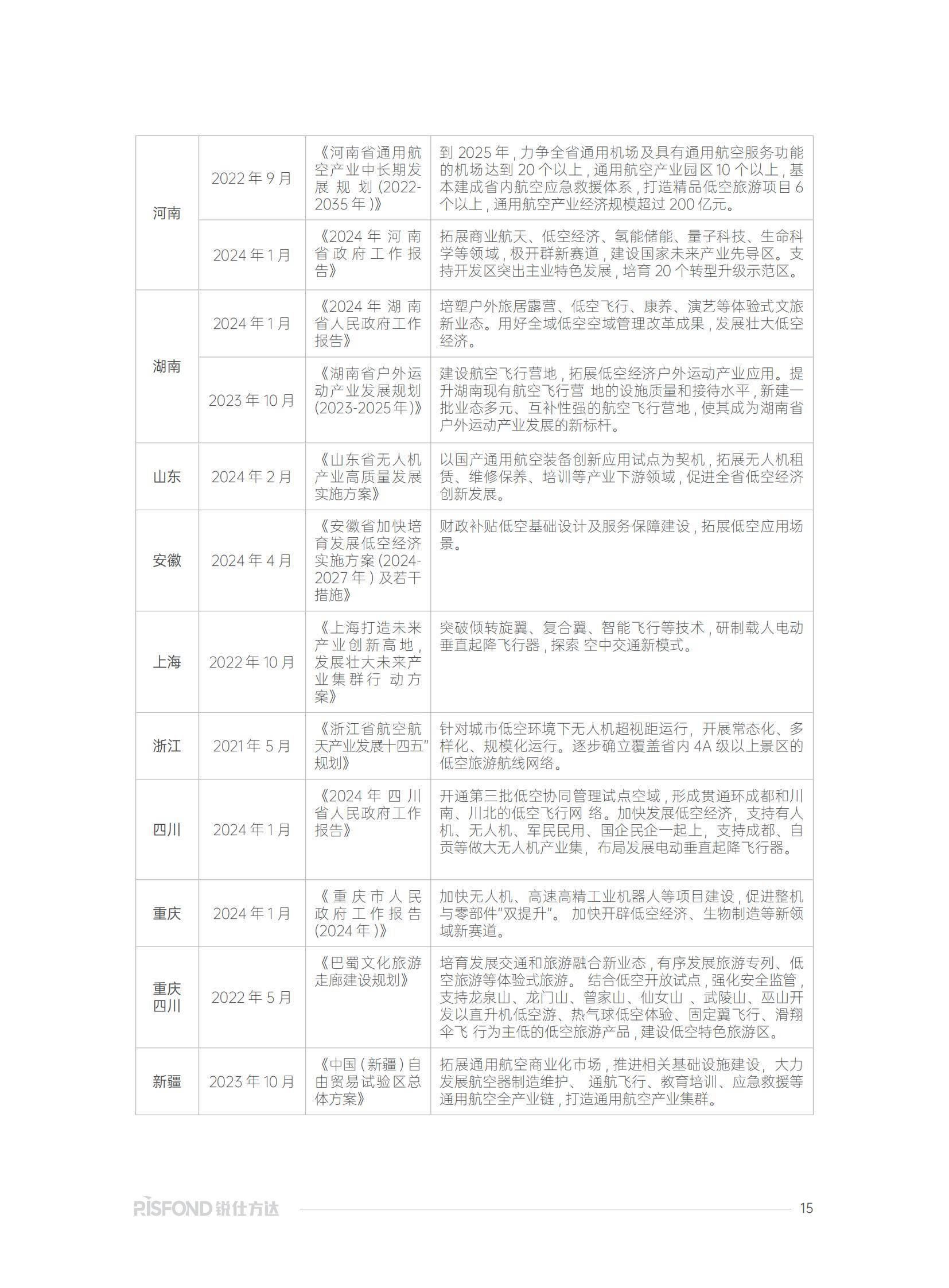 锐仕方达：2025年低空经济人才发展趋势分析？人才薪酬趋势研究报告-报告智库