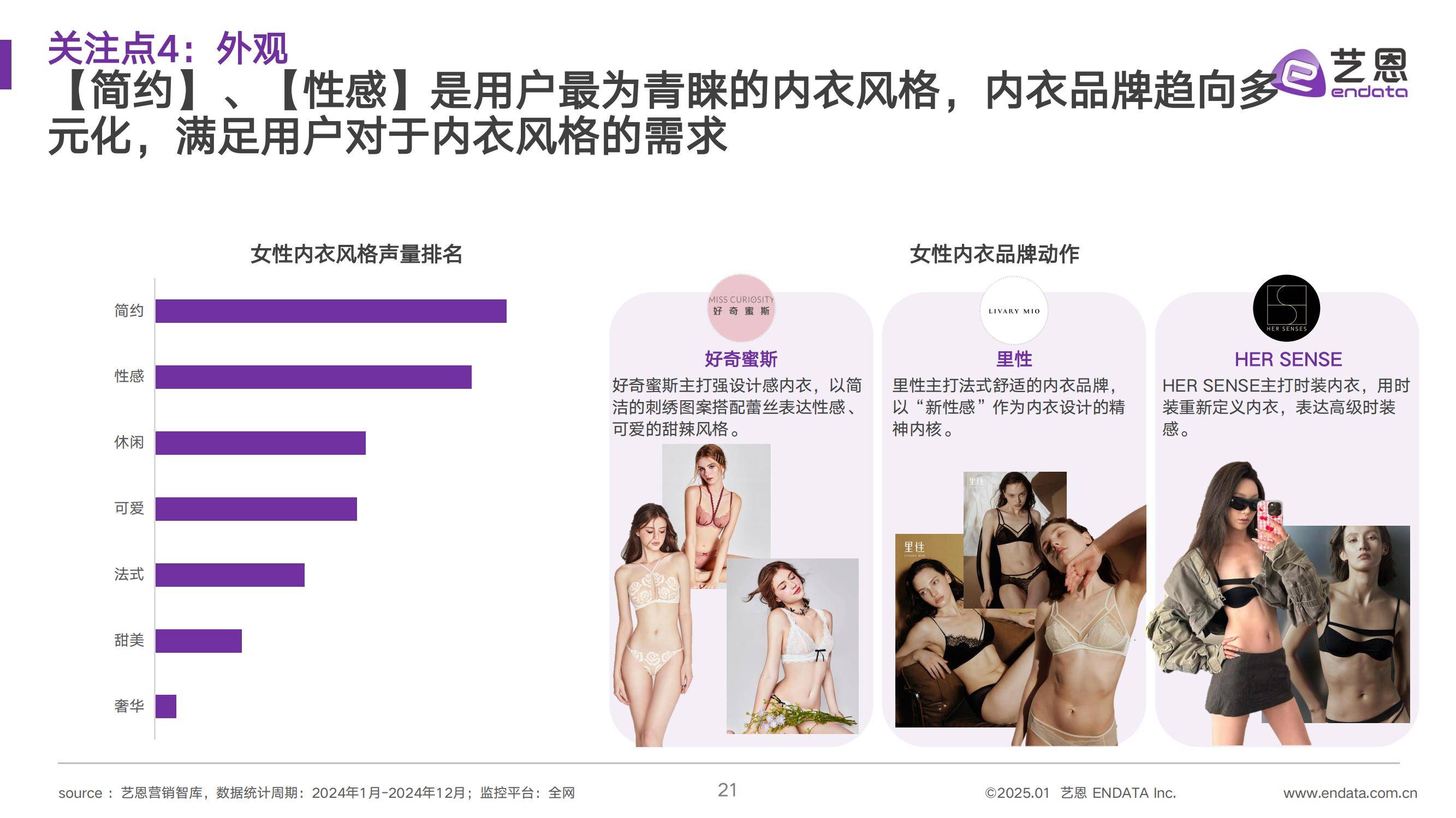 艺恩：2025年女性内衣消费趋势报告，女性内衣市场消费趋势分析-报告智库