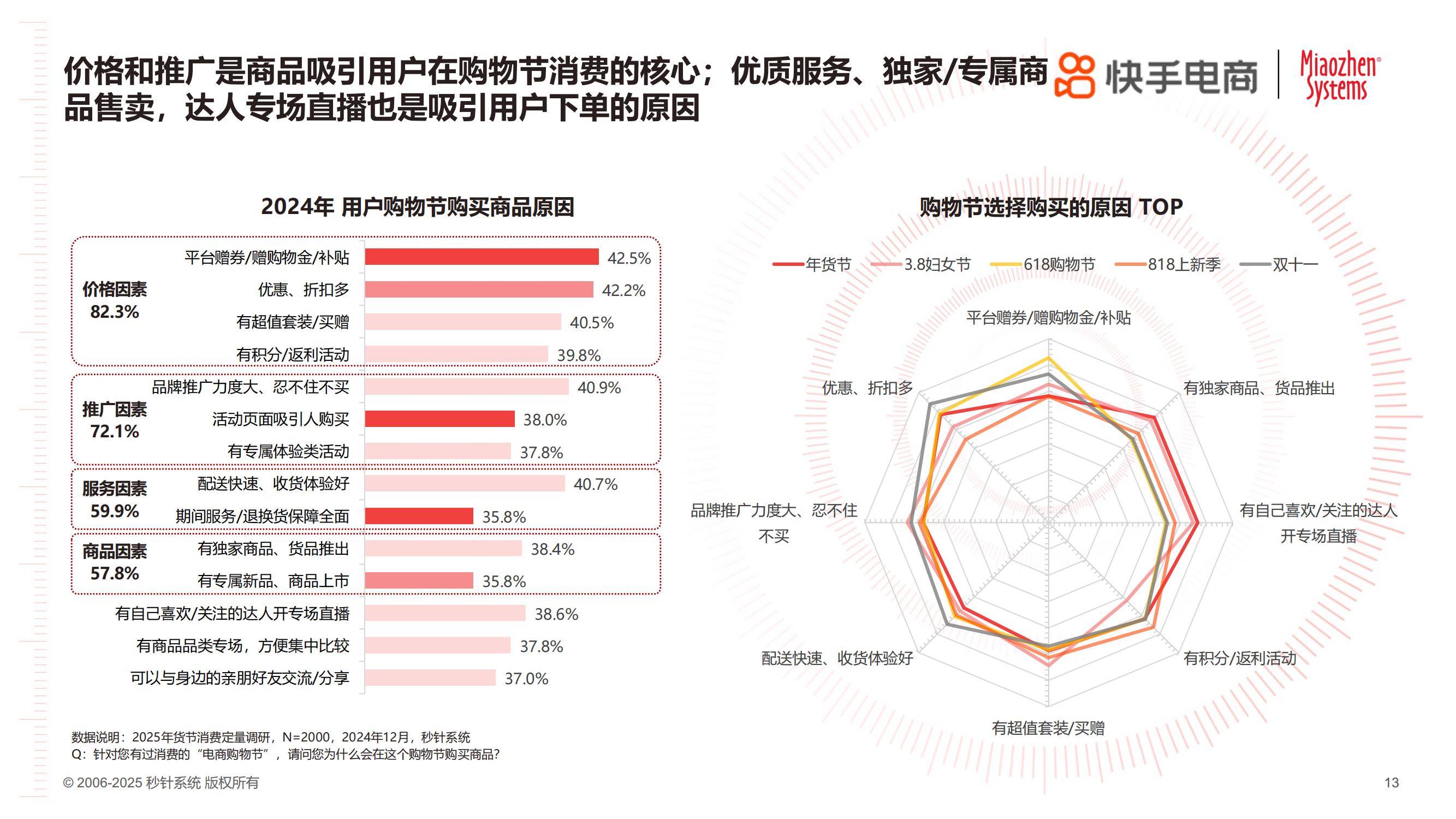 快手电商：2025年货节电商用户消费趋势报告，消费关键因素分析-报告智库