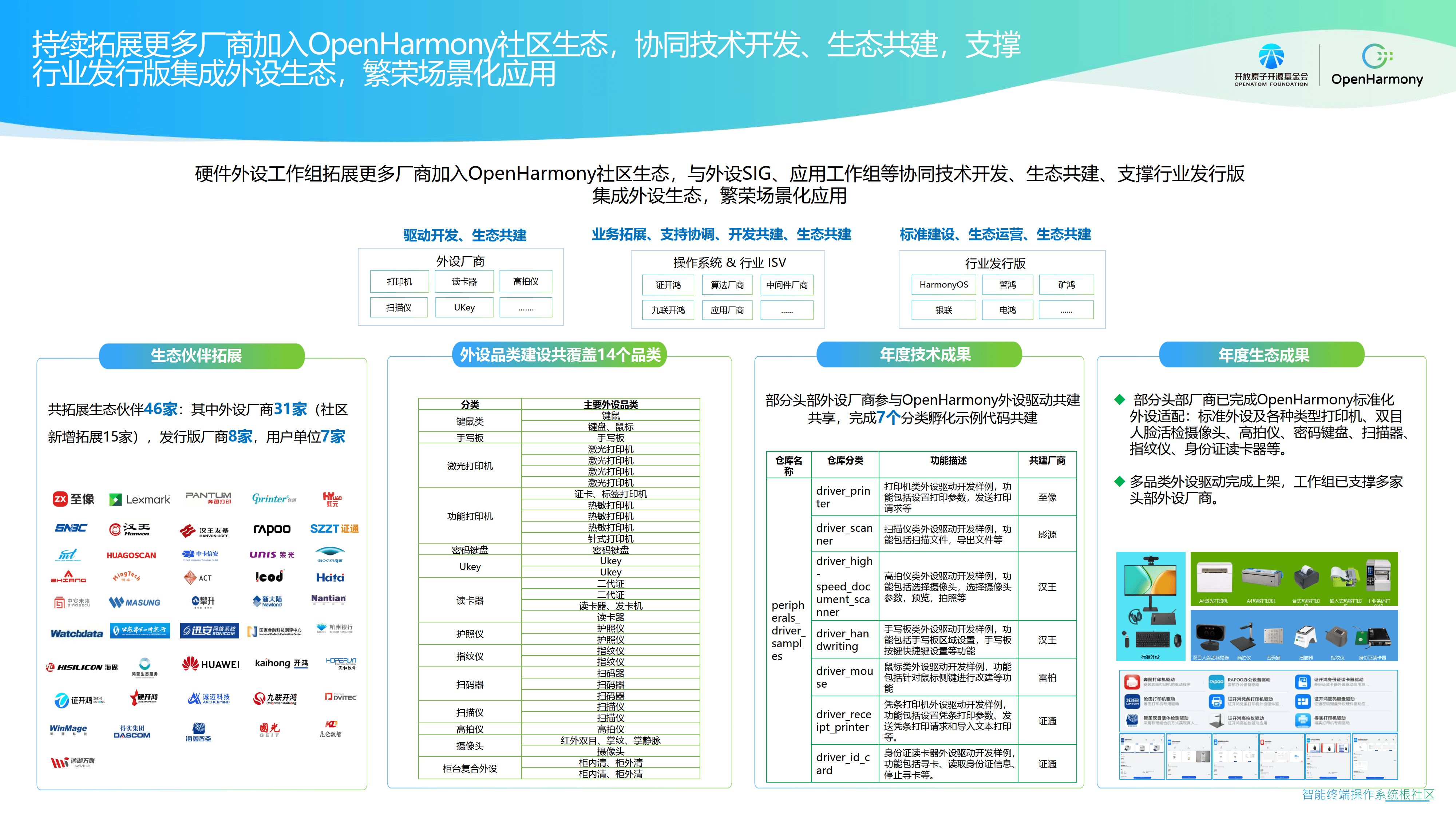 关于国内免费CMS汇总[通俗易懂]开发者社区的信息