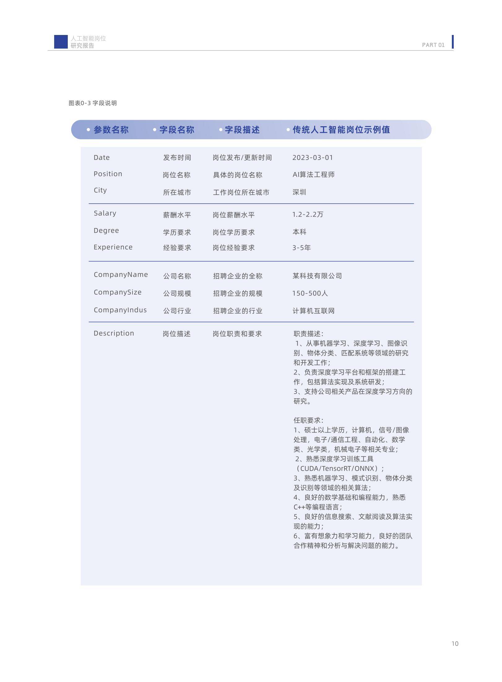 2024年中国人工智能岗位招聘研究报告，新一线城市需求增长迅猛-报告智库