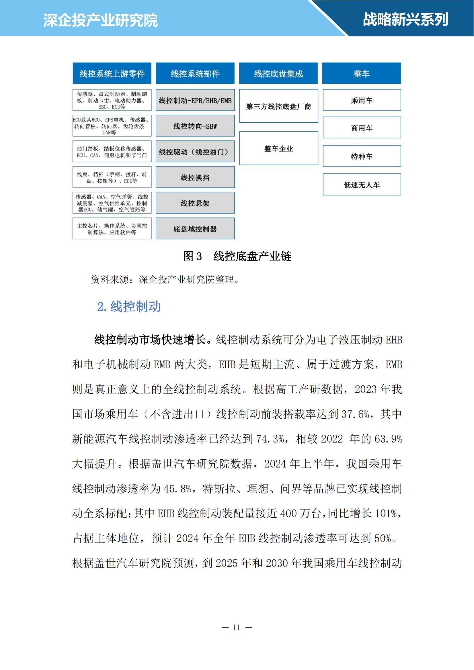2024年智能网联汽车零部件行业研究报告，国产替代趋势愈发明显-报告智库