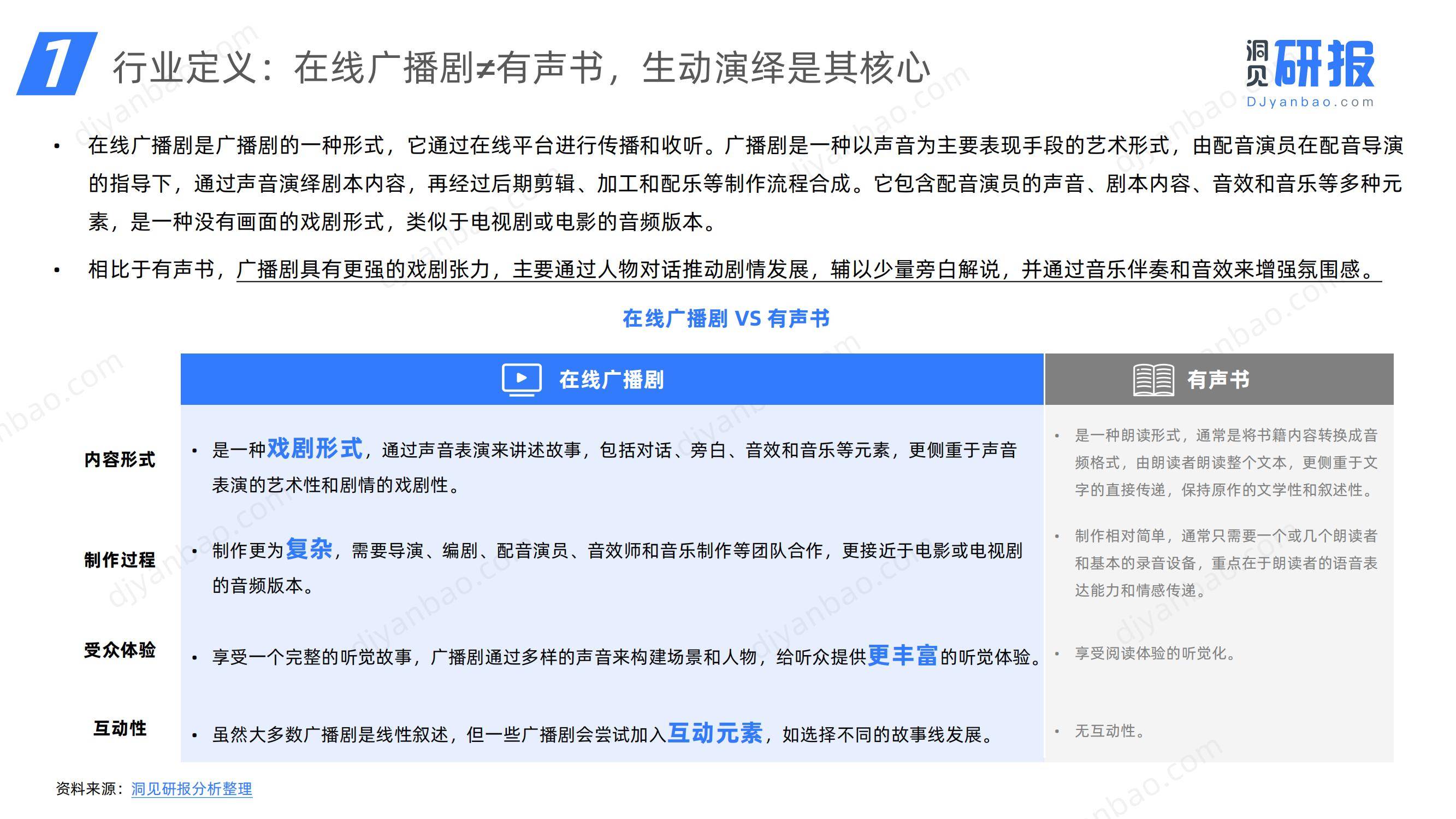2024年中国在线广播剧市场分析，中国在线广播剧市场发展研究报告-报告智库