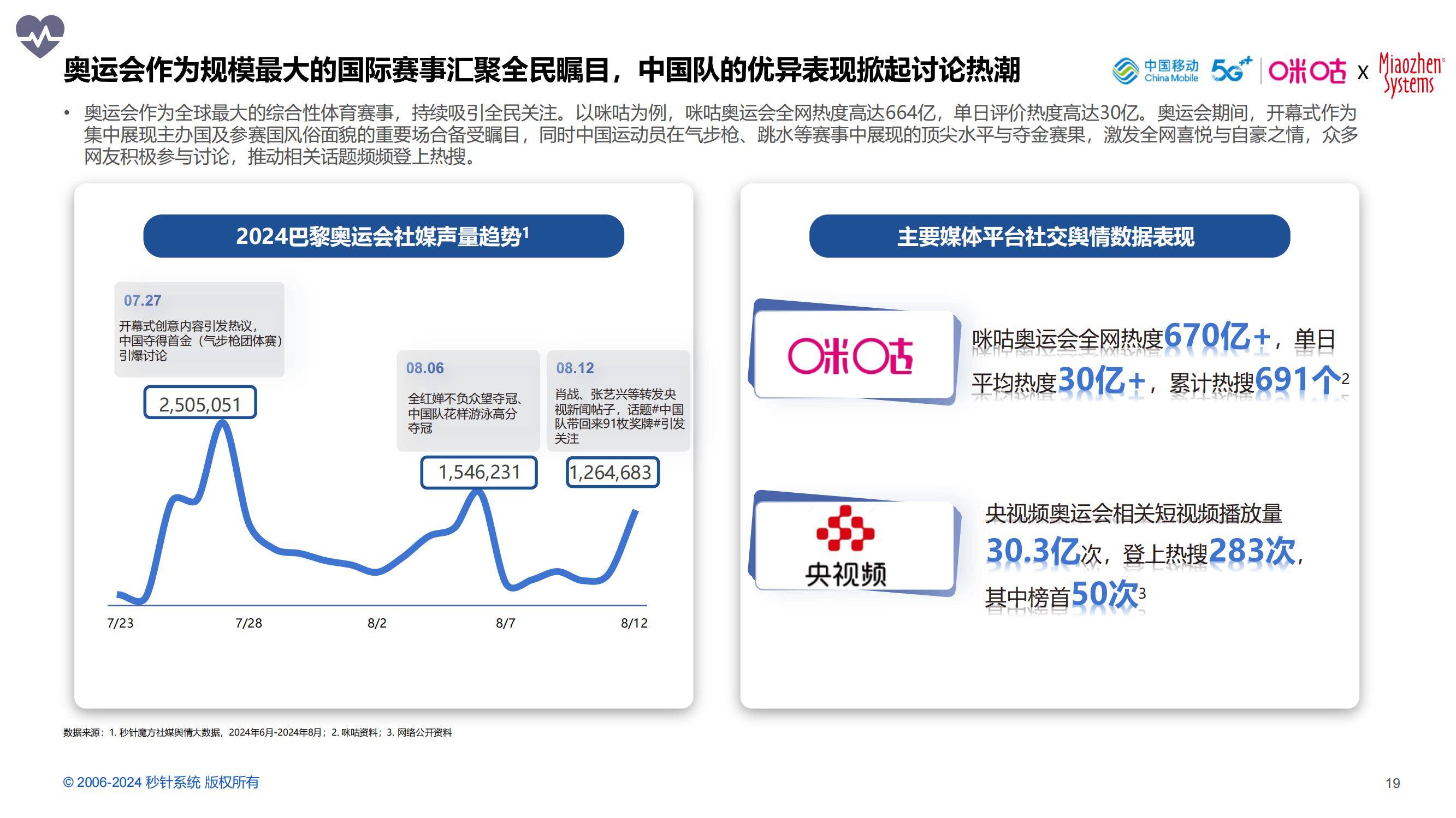 2024年中国体育营销价值高吗？中国体育营销价值与策略研究报告-报告智库