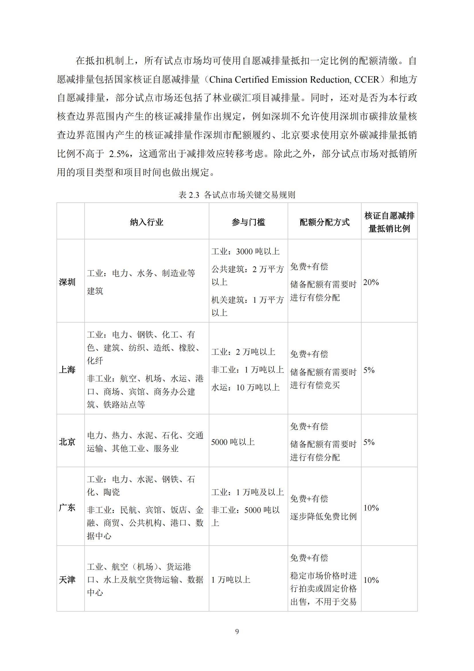 兴业证券：2024年中国碳市场体系研究报告，中国碳市场相关问题研究-报告智库