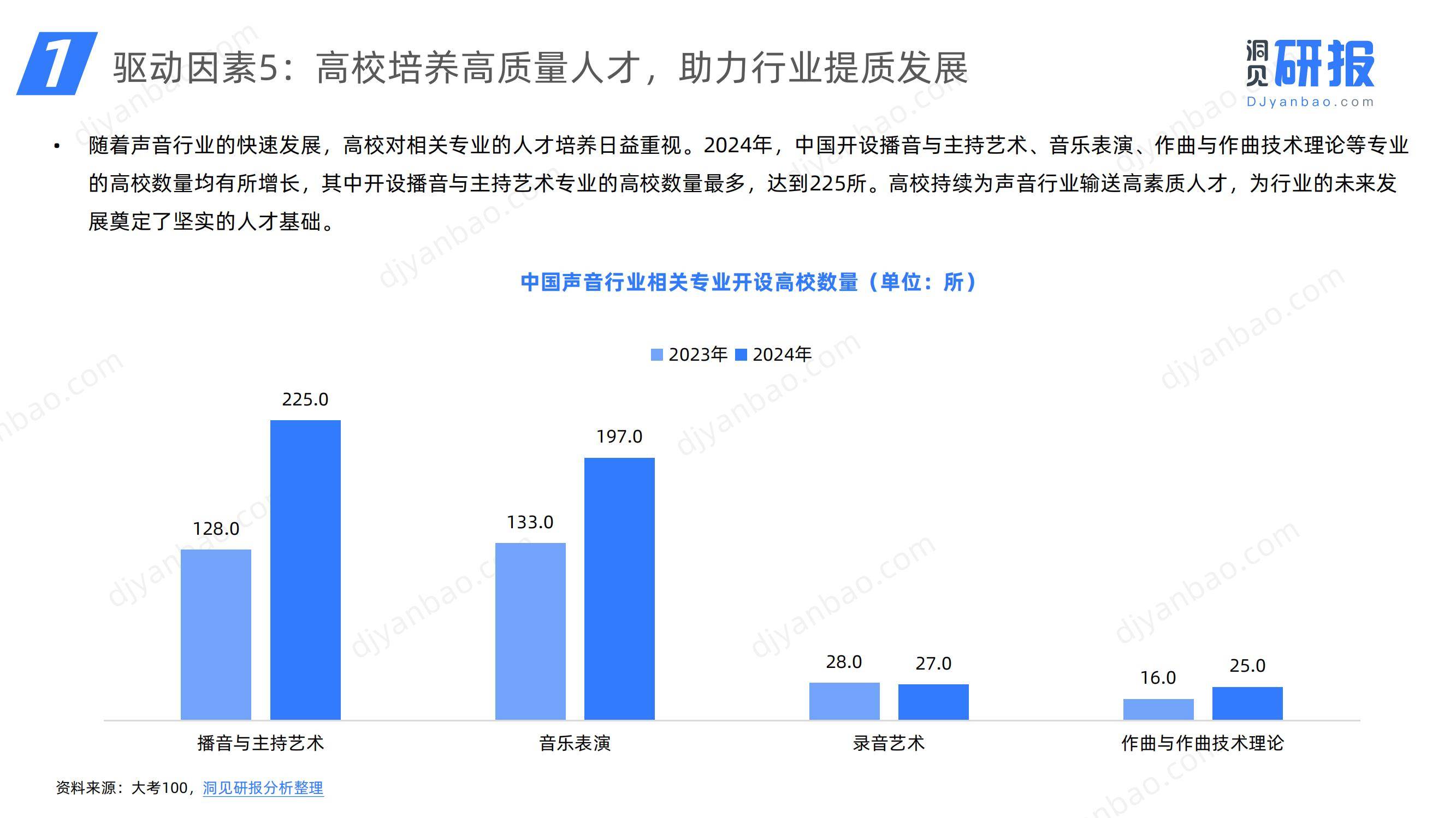 2024年中国在线广播剧市场分析，中国在线广播剧市场发展研究报告-报告智库
