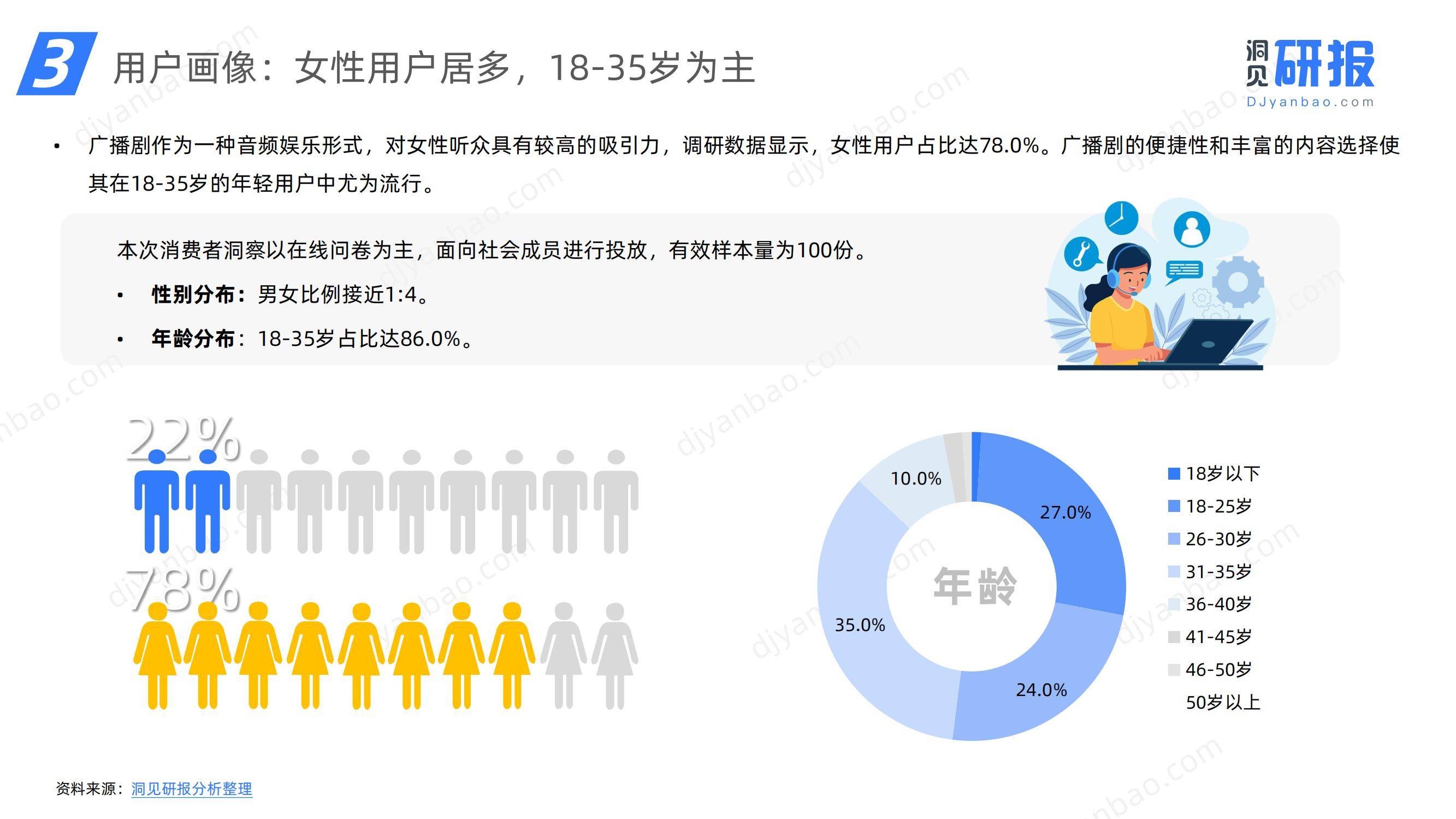 2024年中国在线广播剧市场分析，中国在线广播剧市场发展研究报告-报告智库
