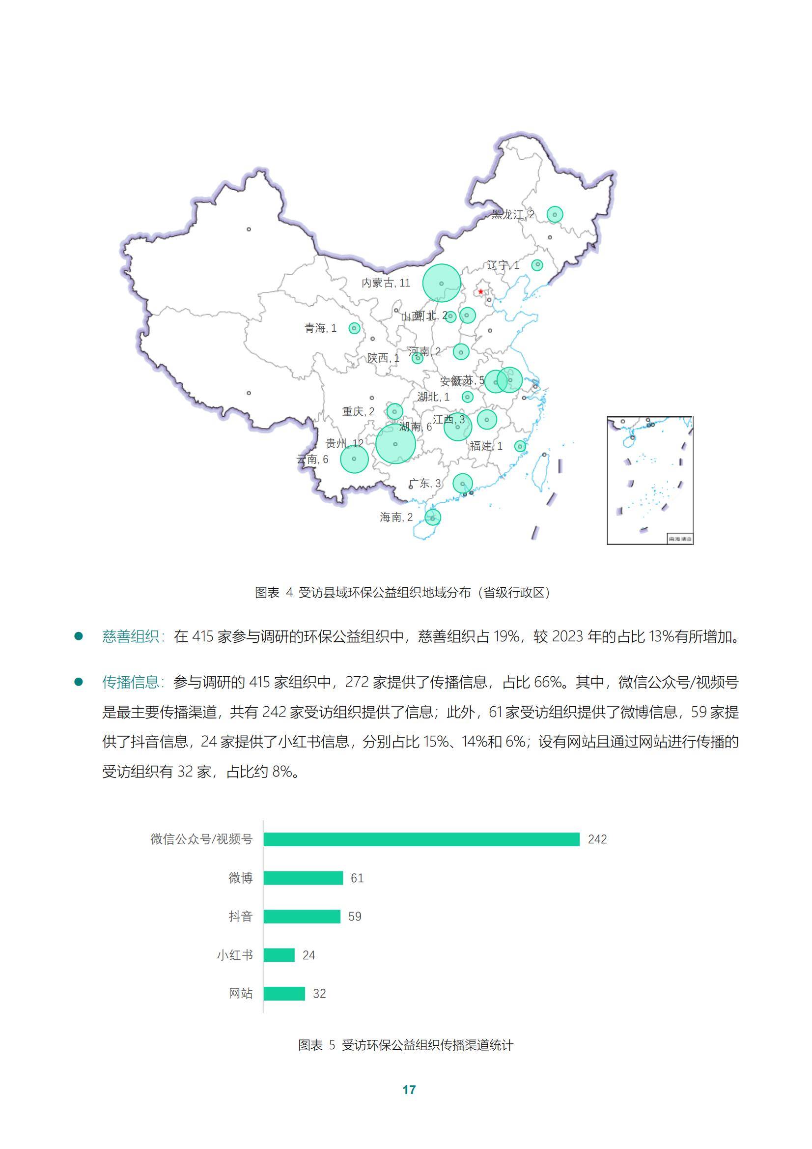 2024年中国环保公益组织现状如何？中国环保公益组织现状调研报告-报告智库