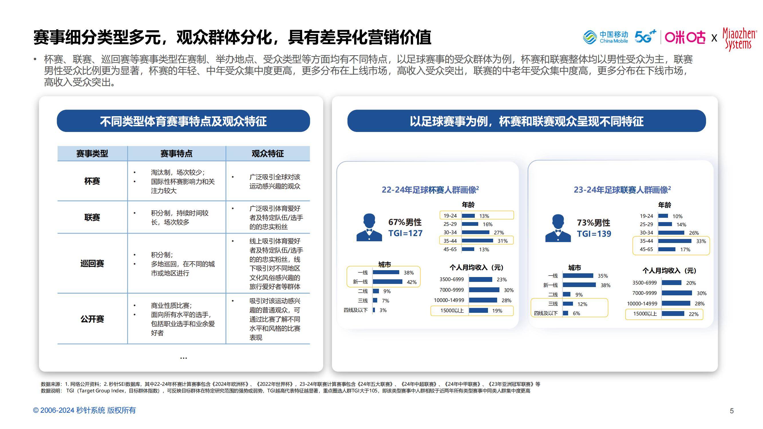 2024年中国体育营销价值高吗？中国体育营销价值与策略研究报告-报告智库