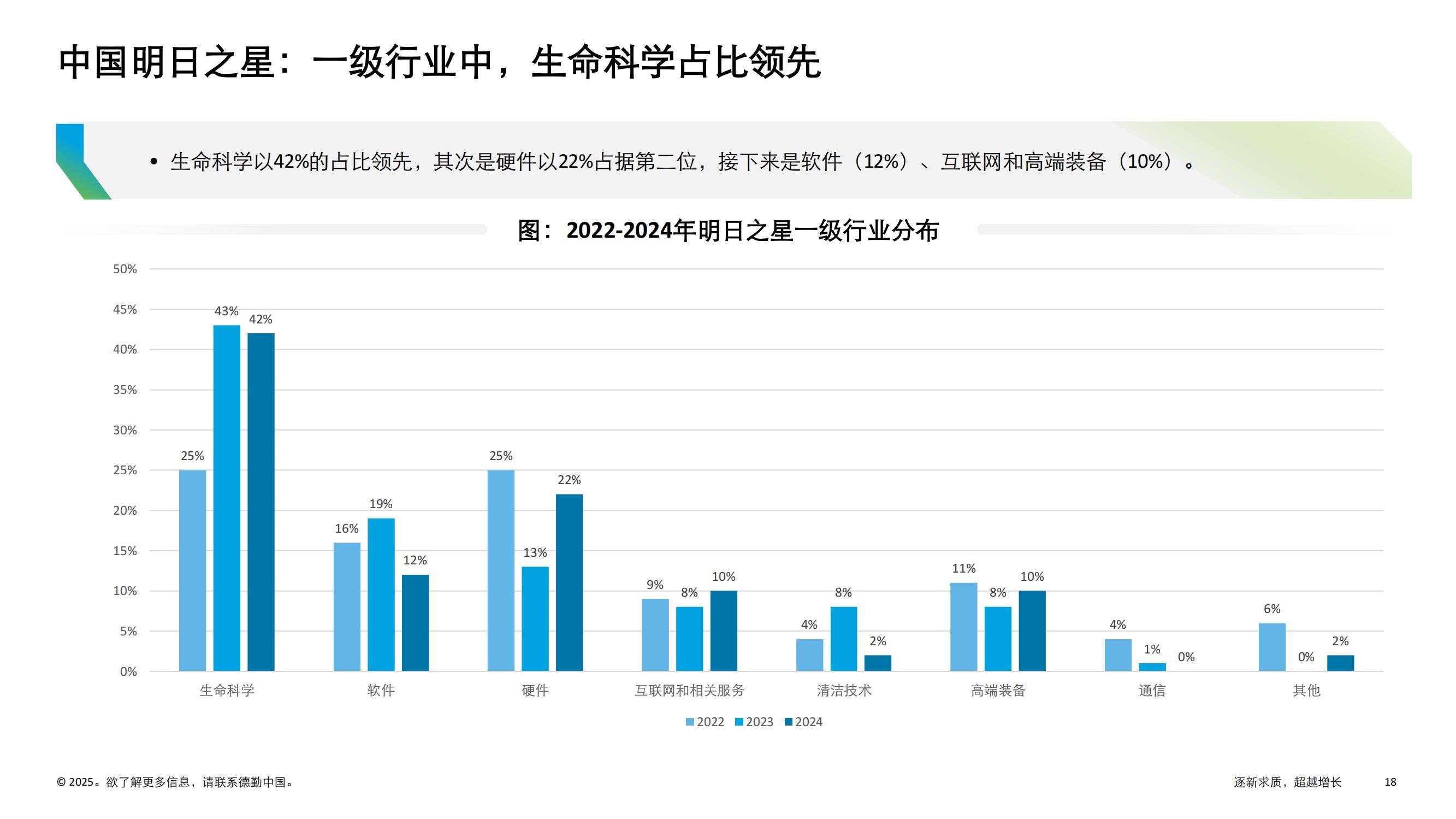 德勤：2024年中国高科技高成长50强名单，中国高科技明日之星报告-报告智库