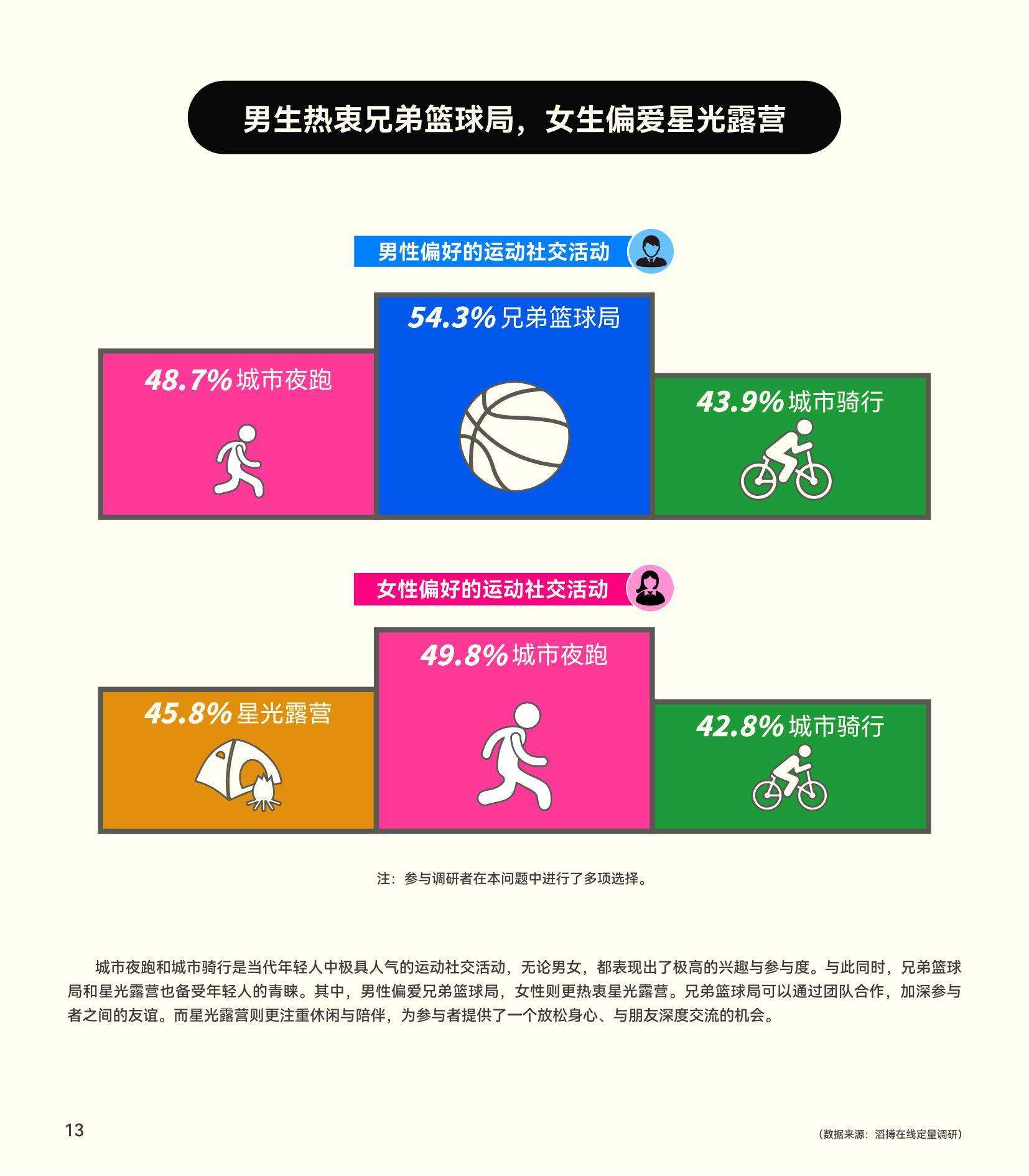 滔搏：2024年中国泛年轻人群运动消费白皮书，运动零售前沿趋势分析-报告智库