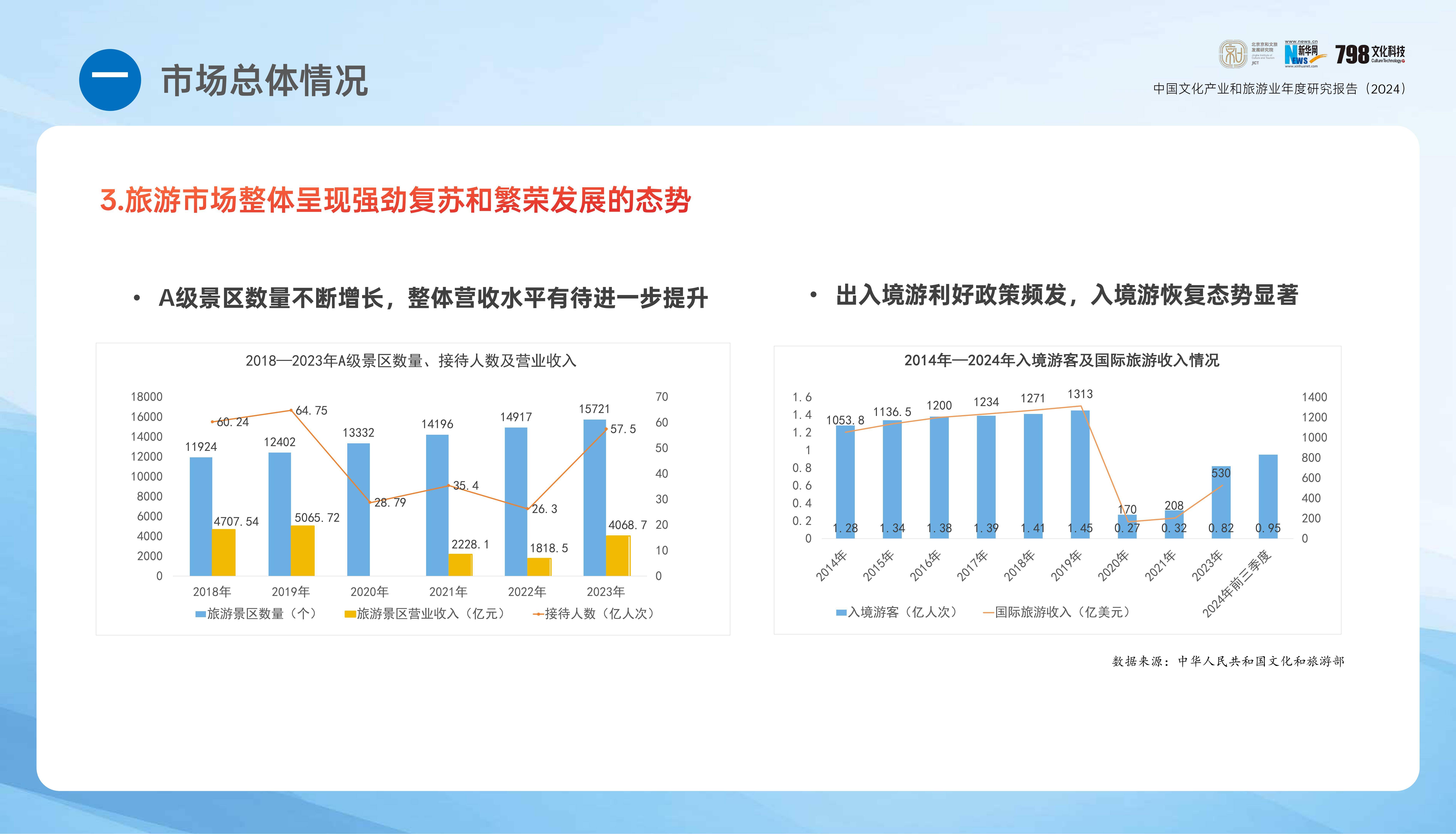2024年中国文化产业发展报告，国内文化旅游产业发展现状分析-报告智库