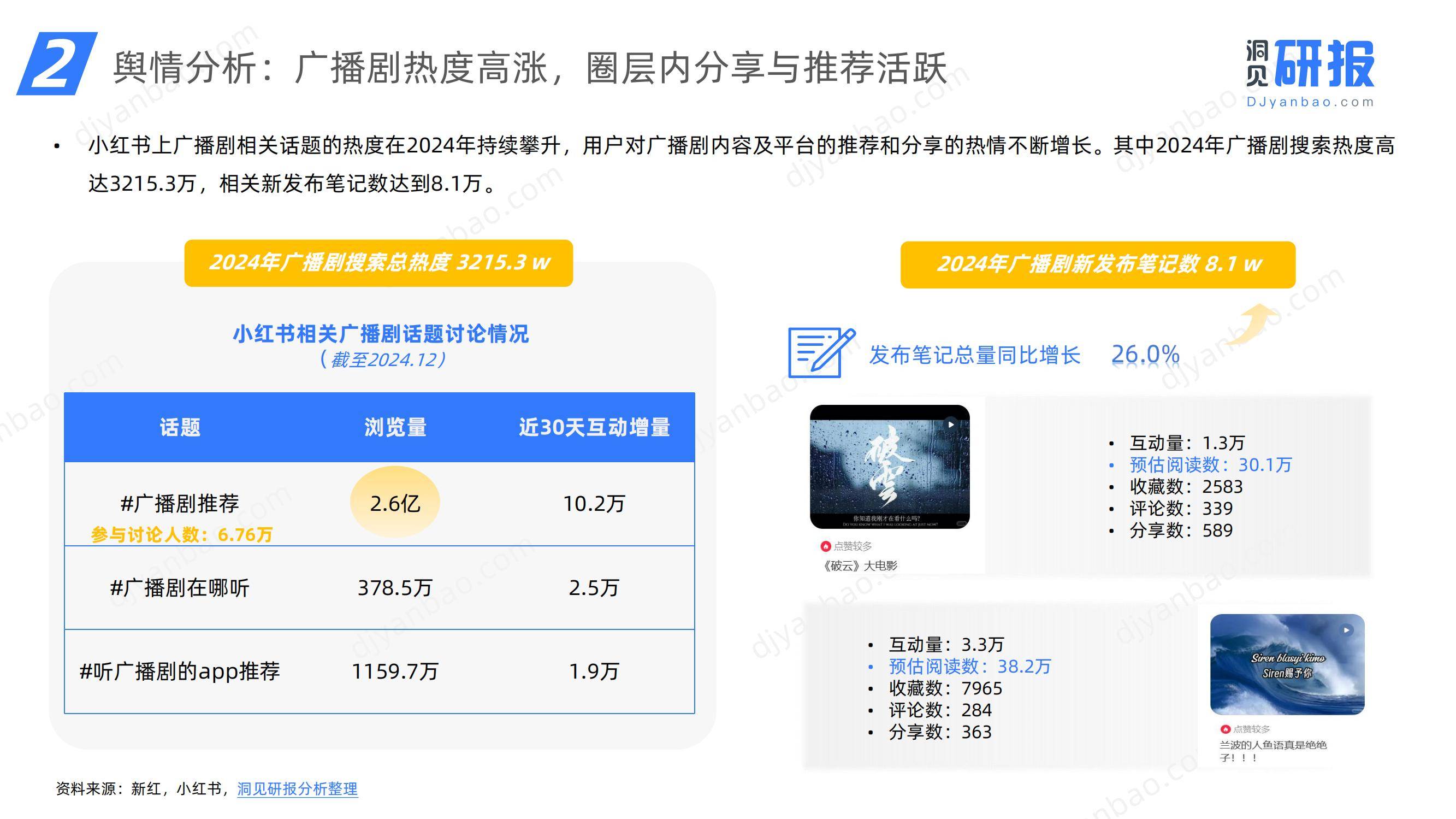 2024年中国在线广播剧市场分析，中国在线广播剧市场发展研究报告-报告智库