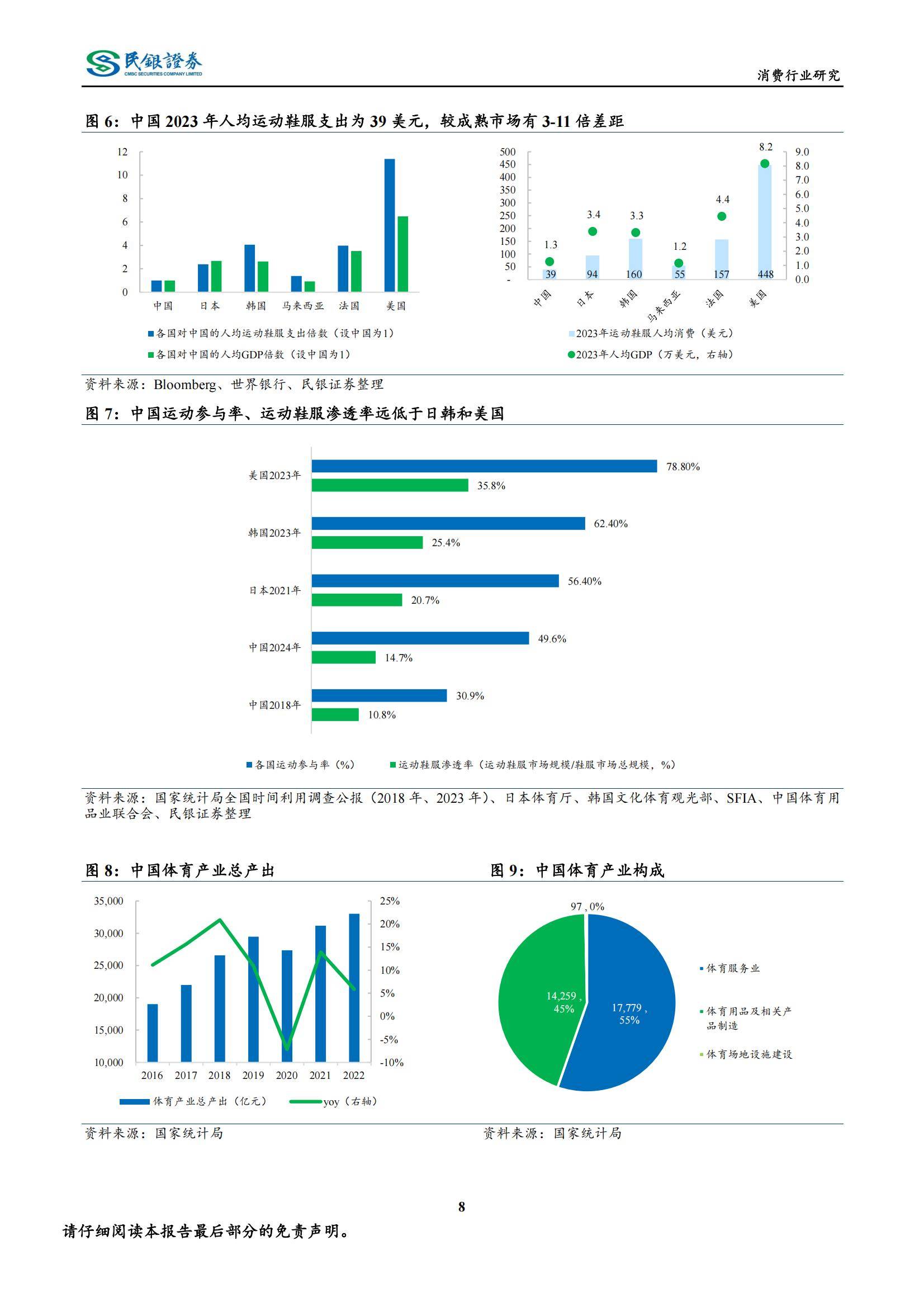 民银证券：2025年运动鞋服行业目前形势，运动鞋服行业市场需求分析-报告智库