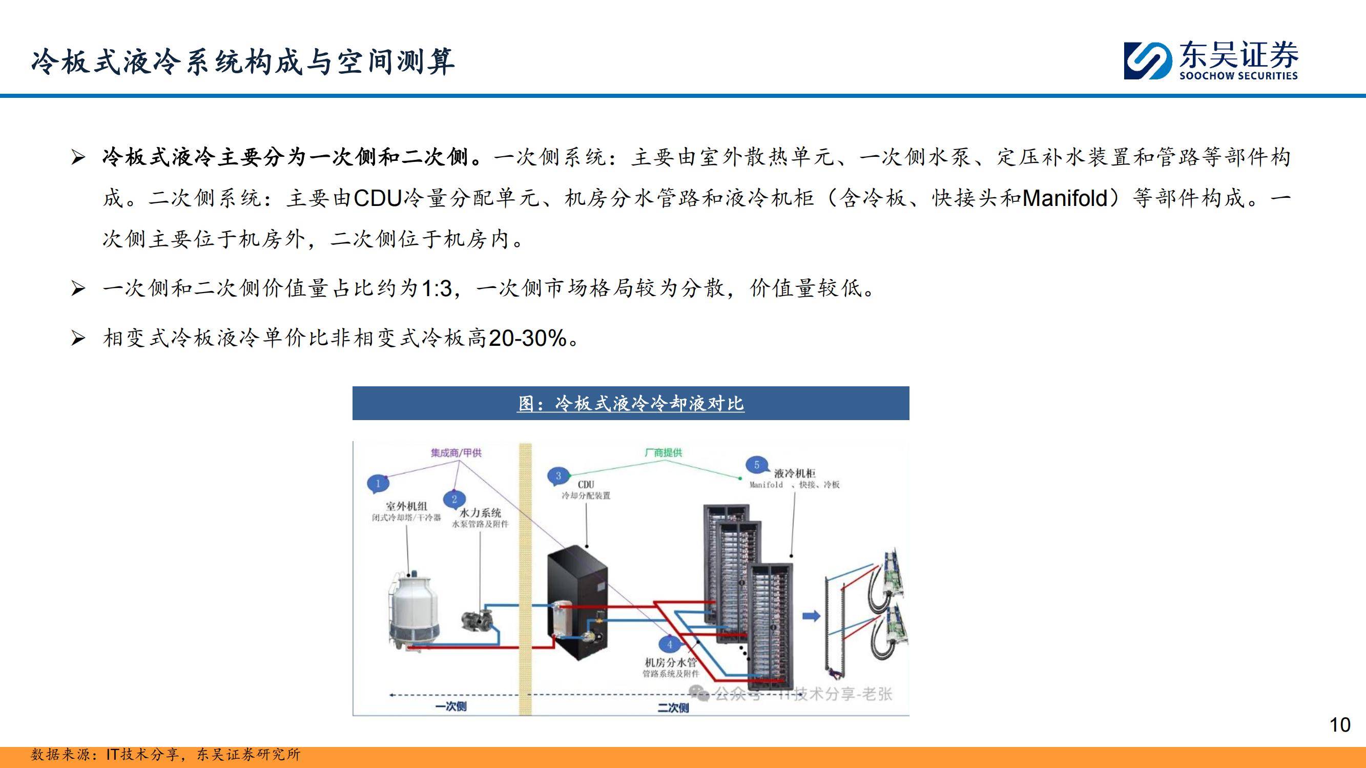 东吴证券：2025年液冷行业未来的趋势怎么样？液冷行业深度报告-报告智库