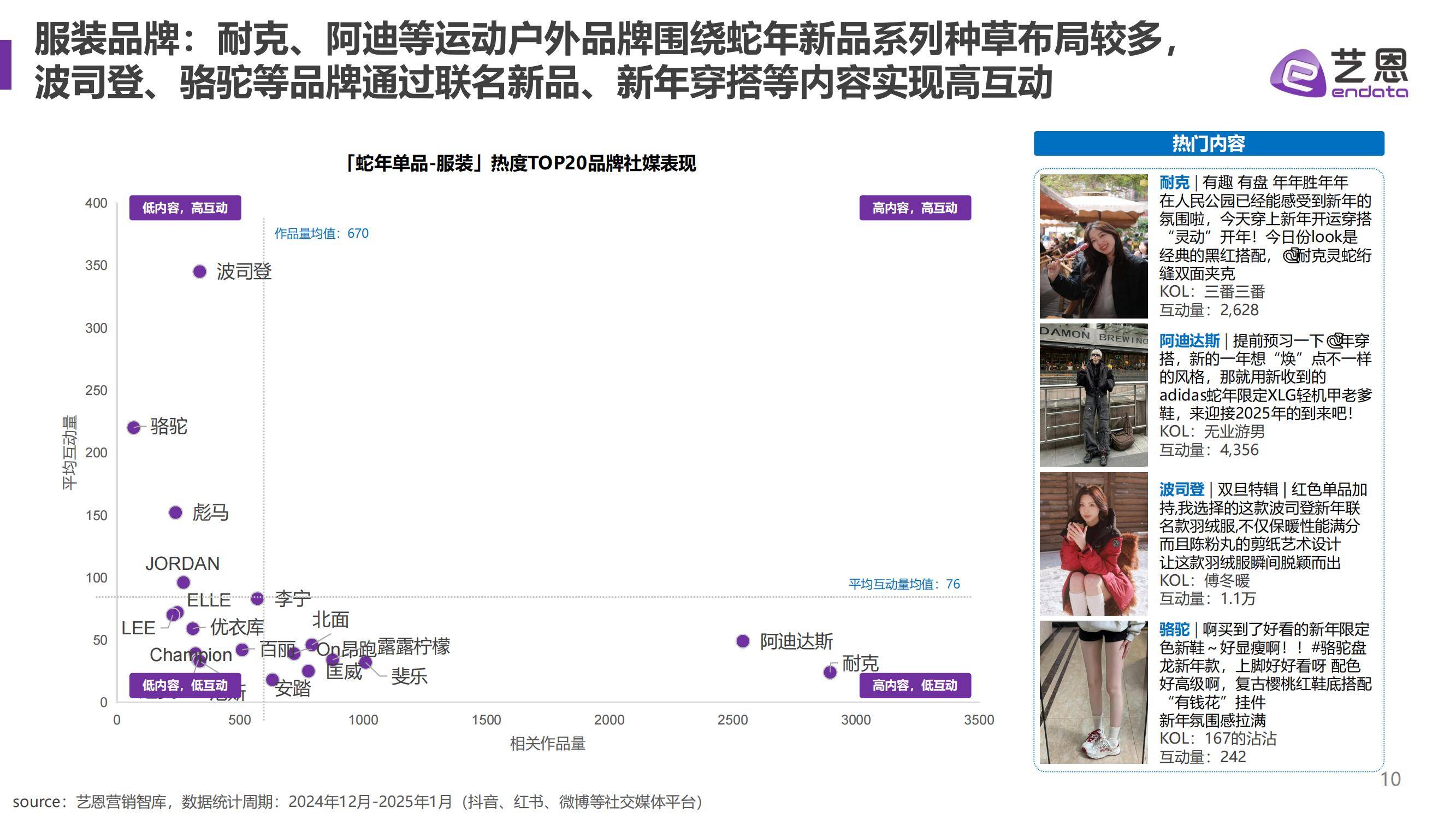 艺恩：2025年蛇年品牌新年营销趋势分析，精准把握目标受众的兴趣点-报告智库