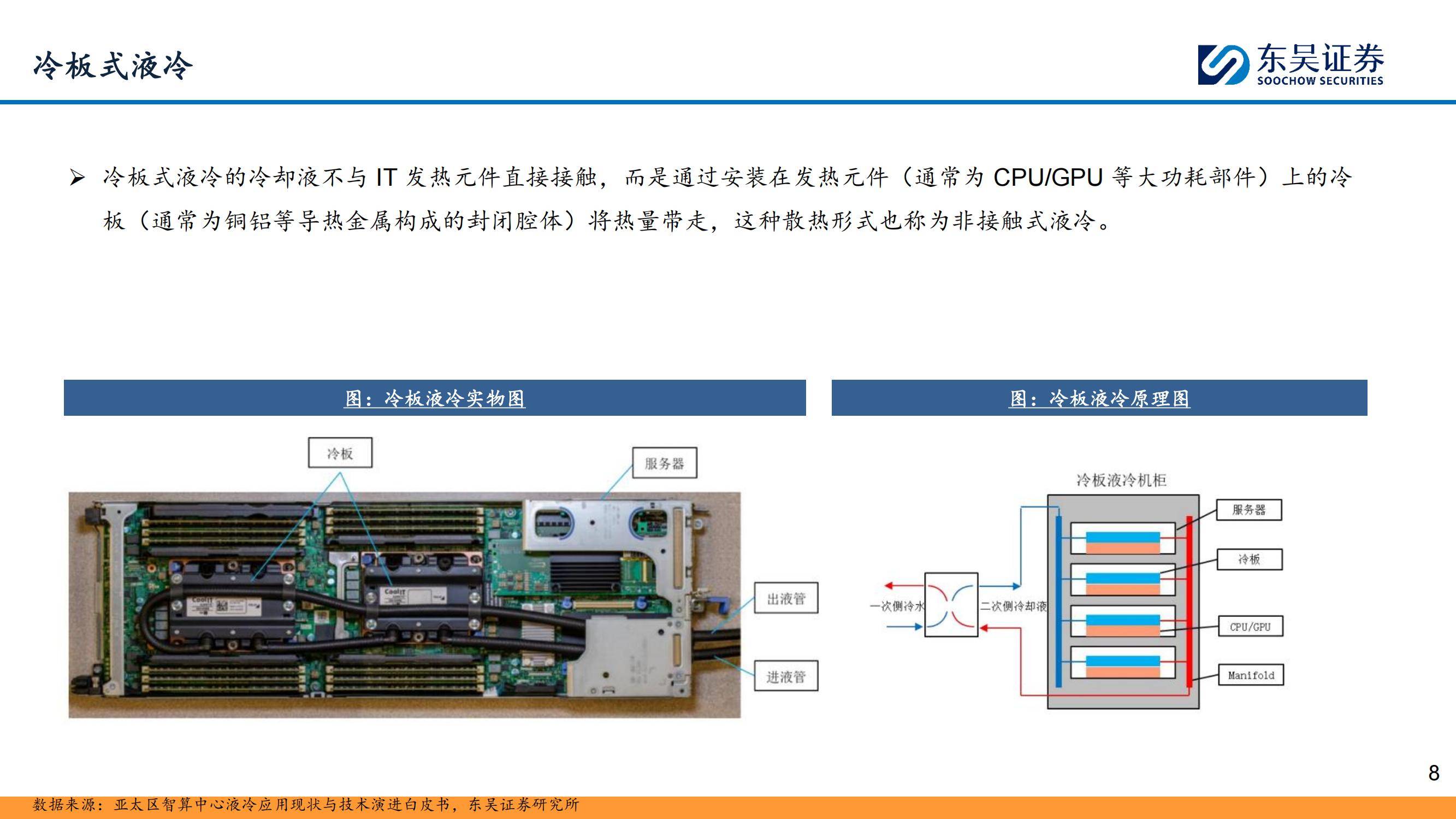 东吴证券：2025年液冷行业未来的趋势怎么样？液冷行业深度报告-报告智库