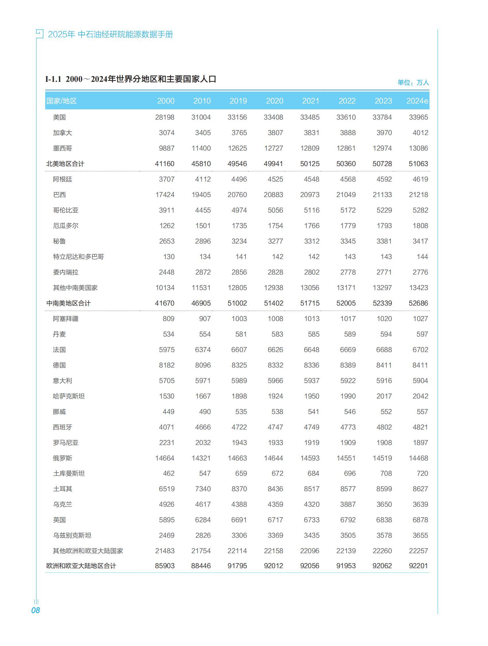 中石油经研院：2025年中国石油能源行业发展趋势研究，能源数据手册-报告智库