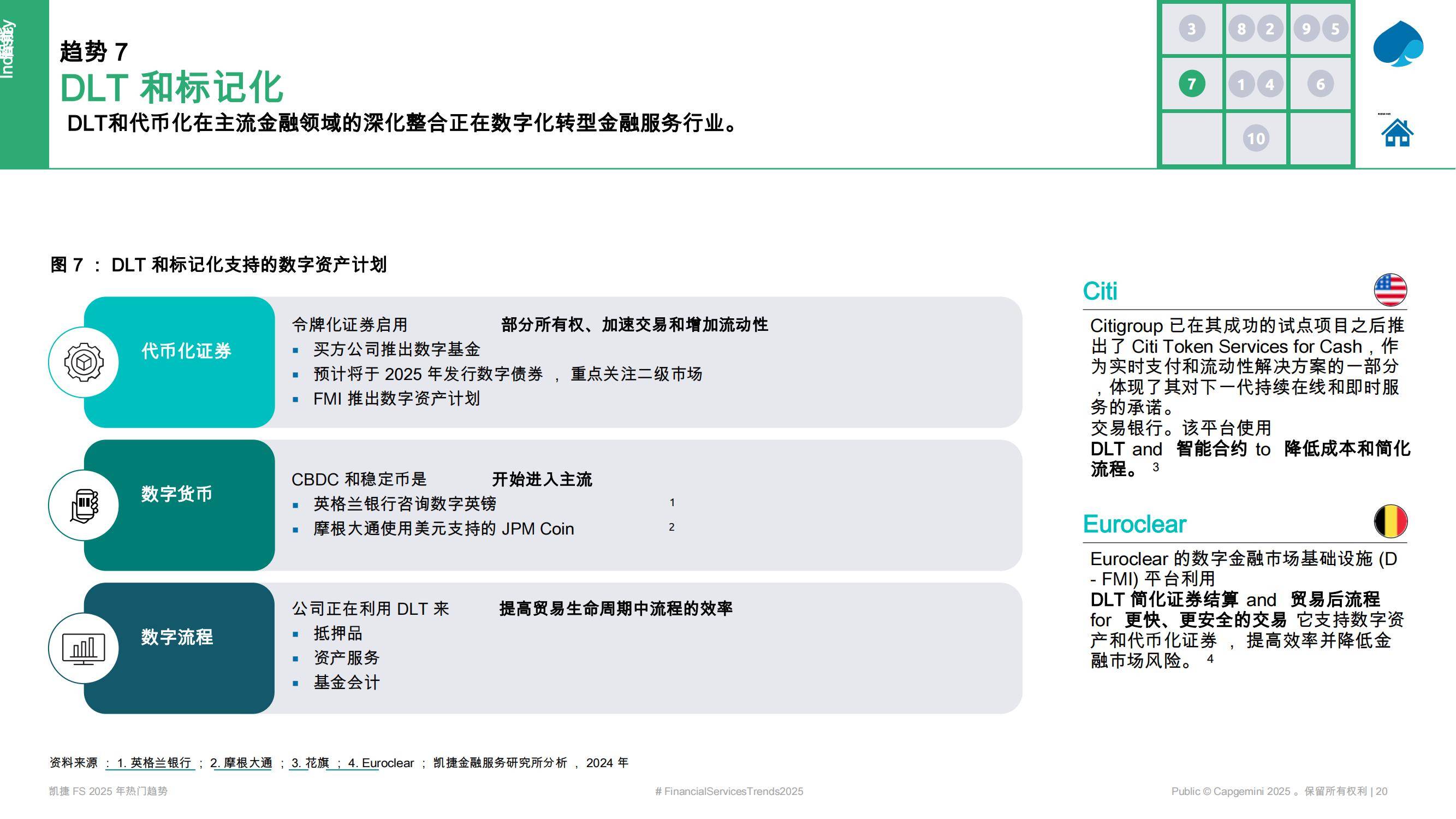 凯捷：2025年资本市场热门趋势是什么？资本市场看好什么样的趋势-报告智库