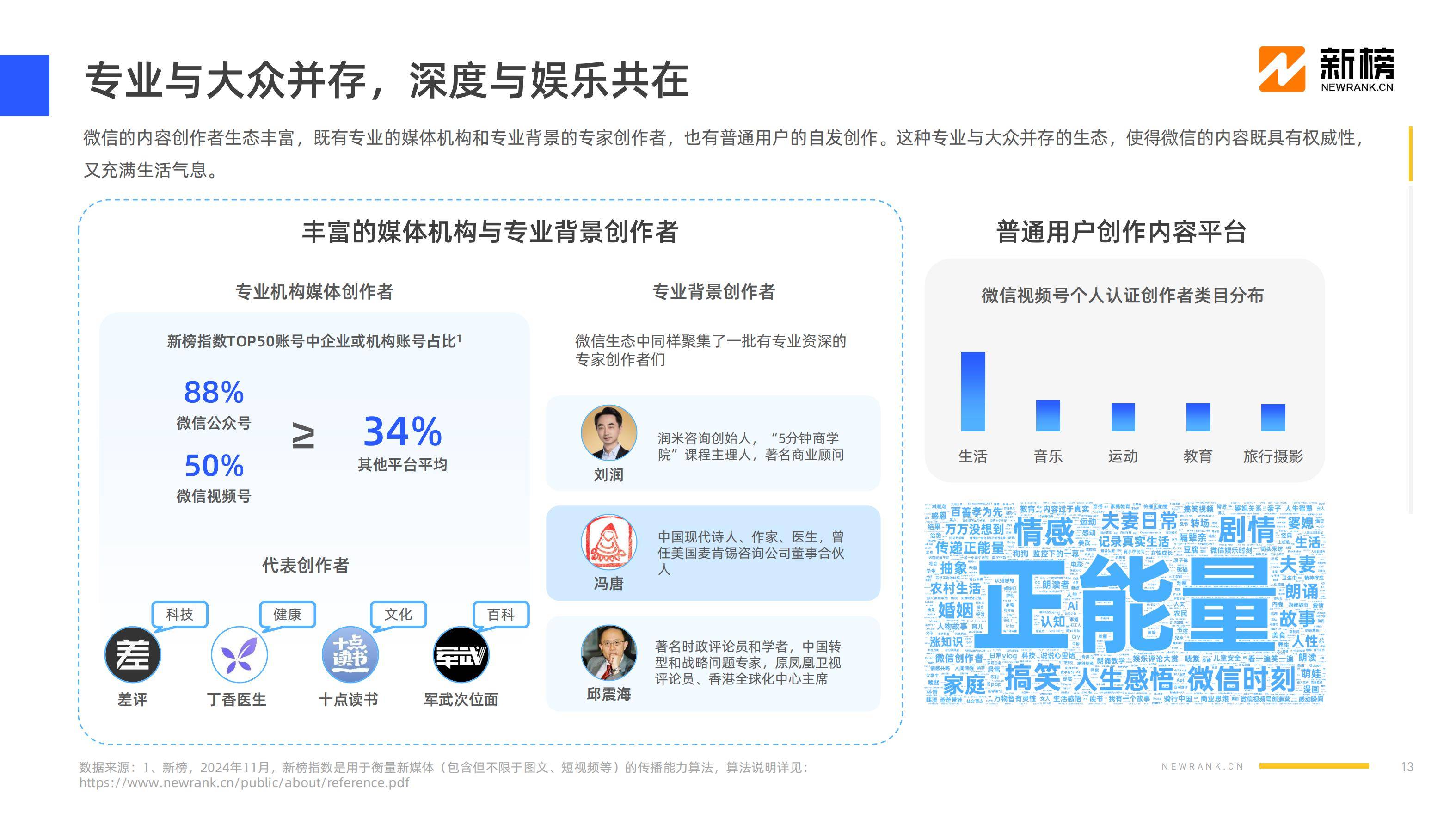 新榜：2024年社媒内容生态情况分析,，互联网社媒内容生态数据报告-报告智库