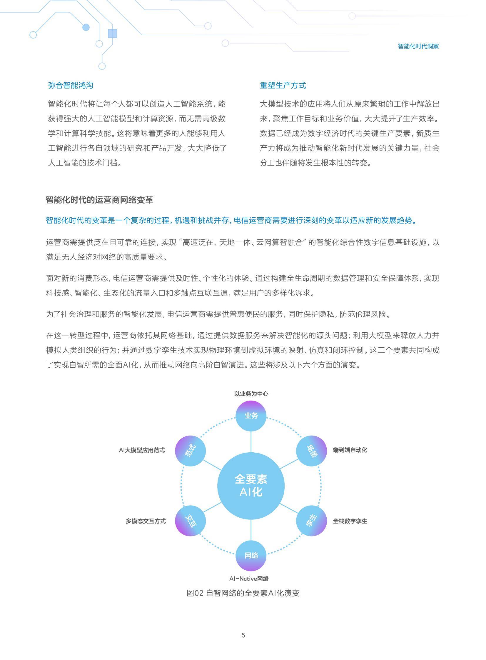 中兴通讯：2024年自智网络发展趋势有哪些？中兴通讯自智网络白皮书-报告智库
