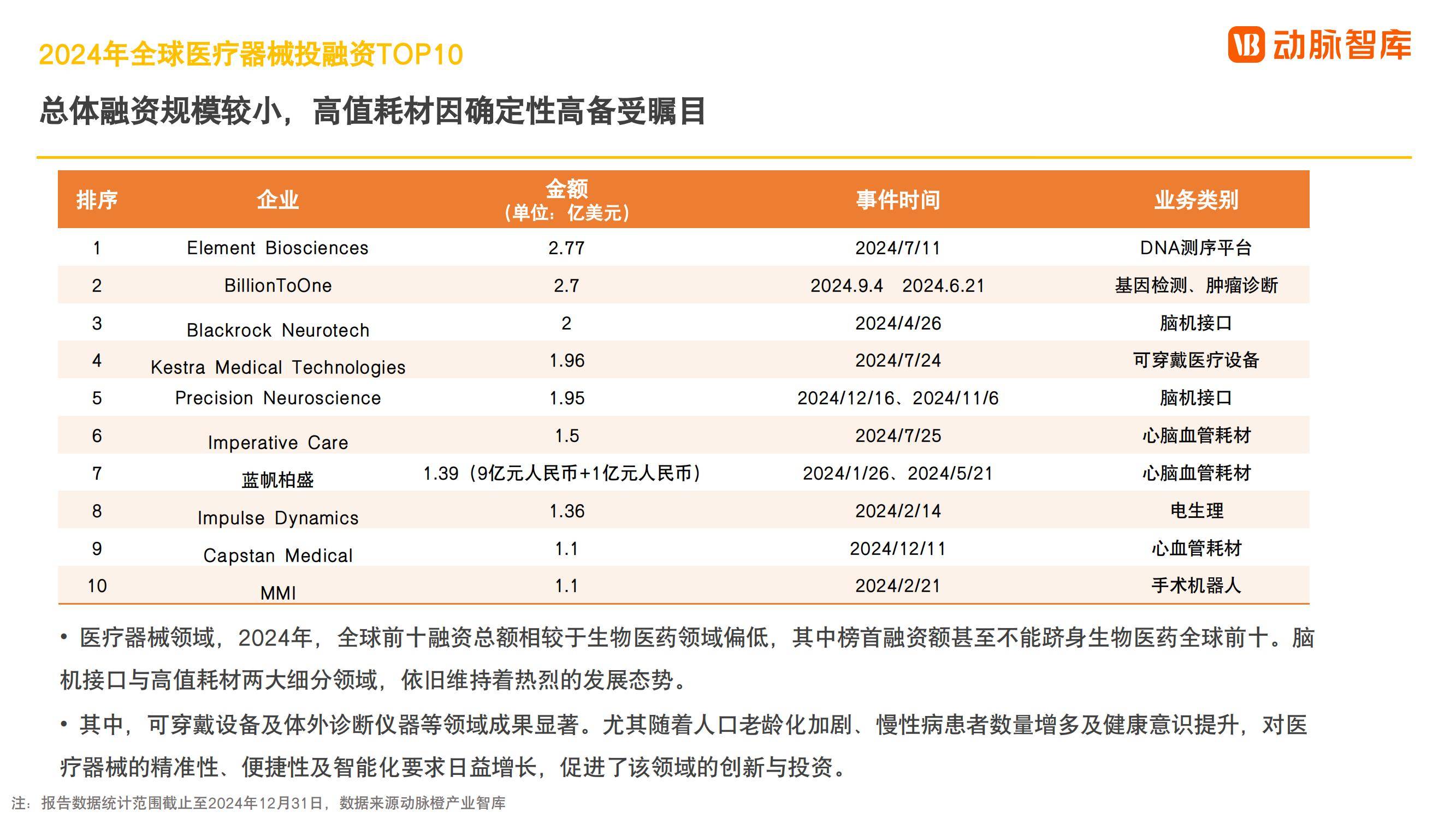 动脉智库：2024年全球医疗健康产业现状，全球医疗健康产业发展趋势-报告智库