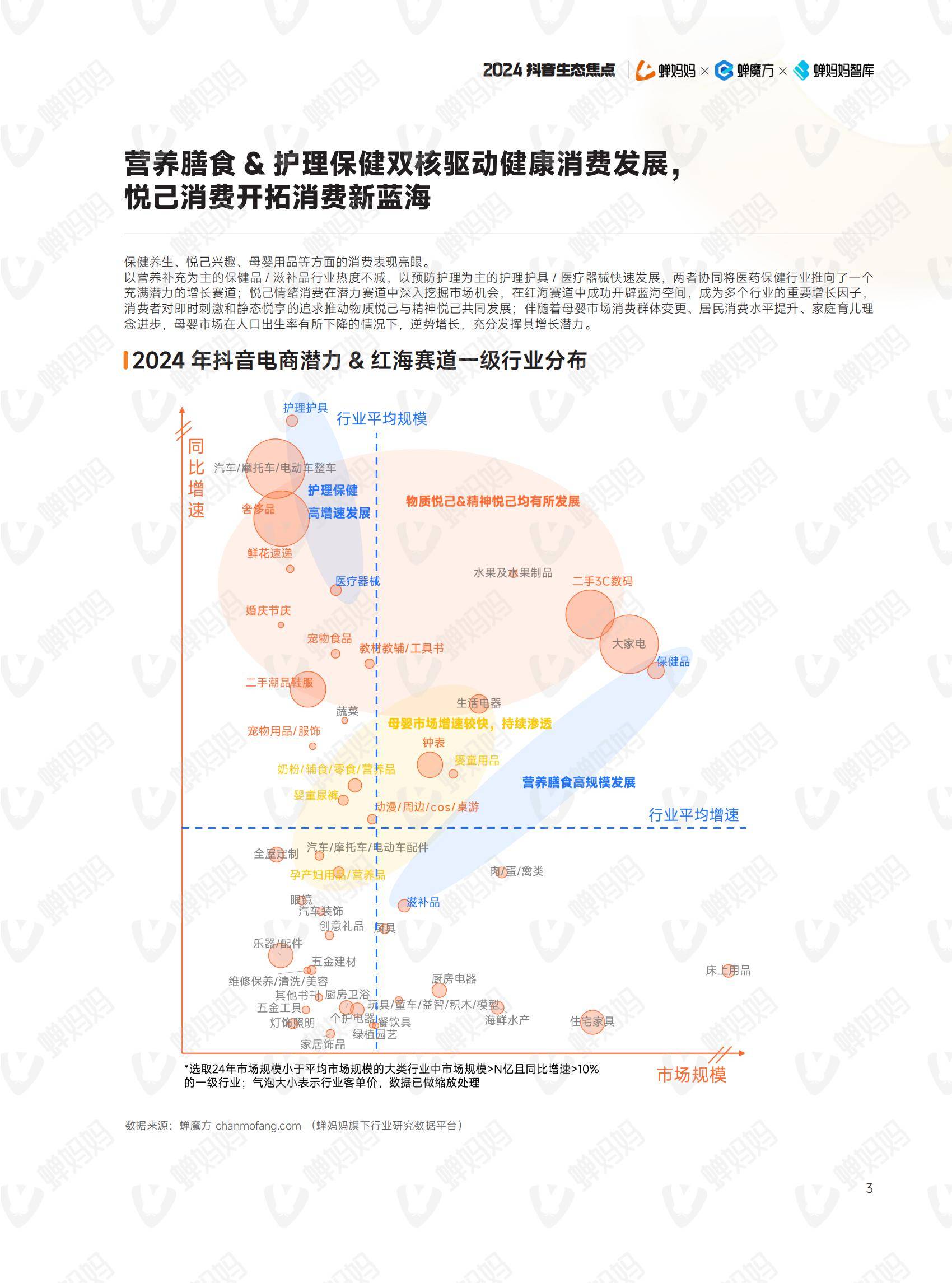 蝉妈妈智库：2024年抖音电商年度报告，我们这样掏空年轻人的钱包-报告智库