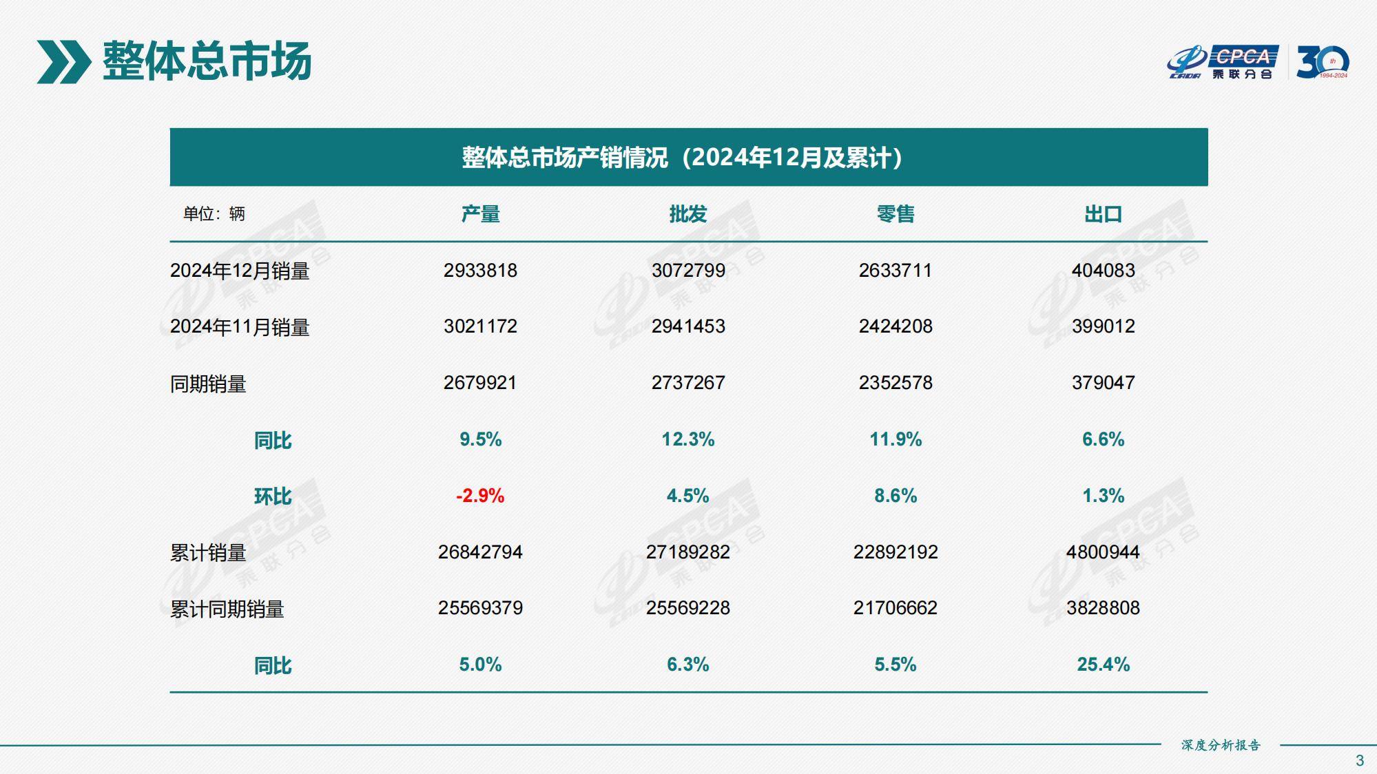 乘联分合：2024年全国新能源市场规模情况分析，新能源市场深度分析-报告智库