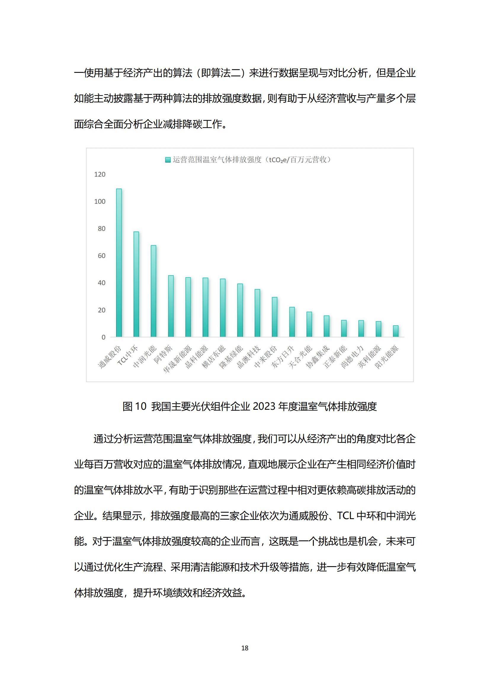 绿色江南：2025年光伏组件企业发展前景，光伏组件未来的发展机遇-报告智库