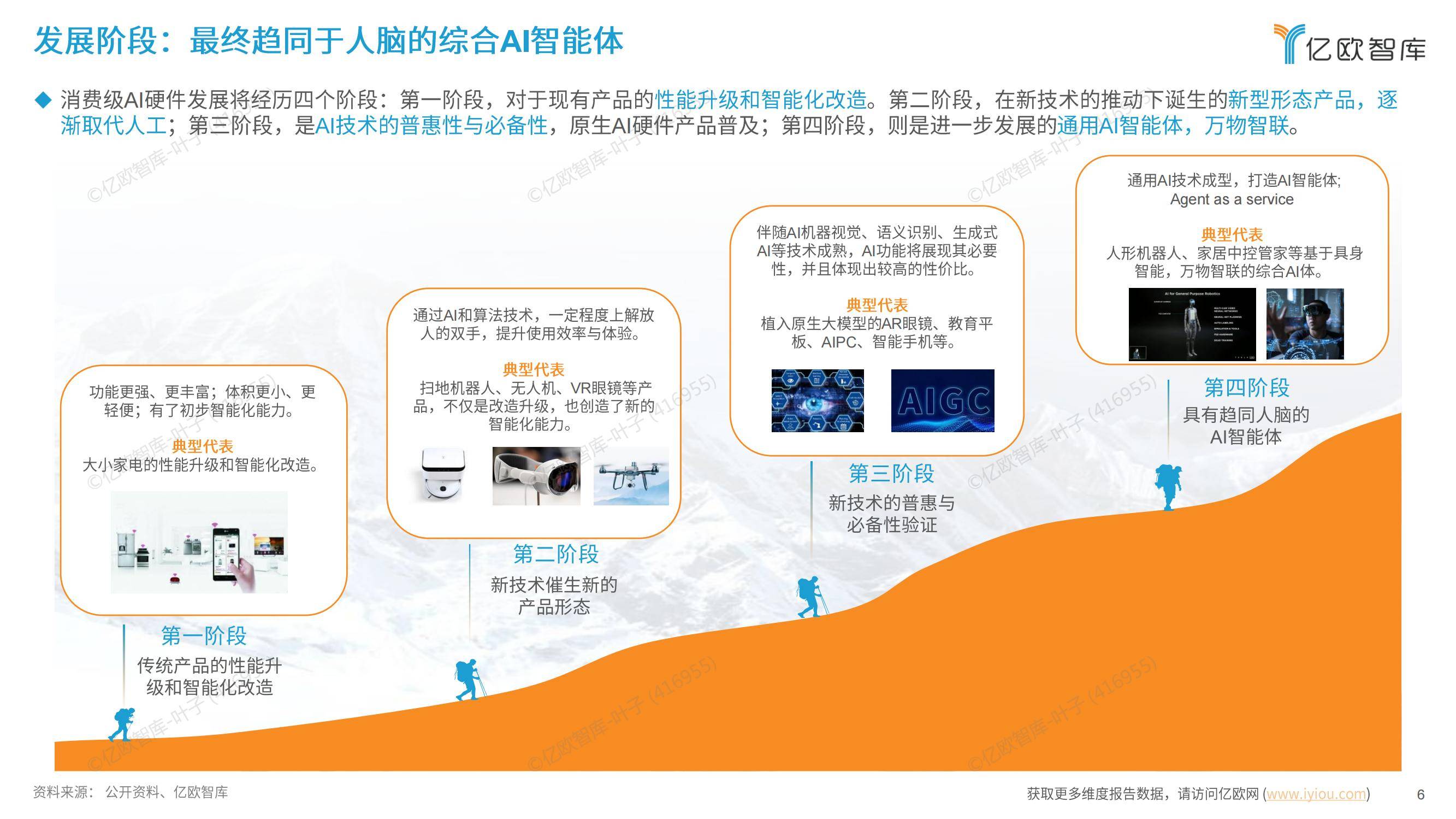亿欧智库：2024年中国消费级AI硬件价值洞察及Geek50榜单报告-报告智库