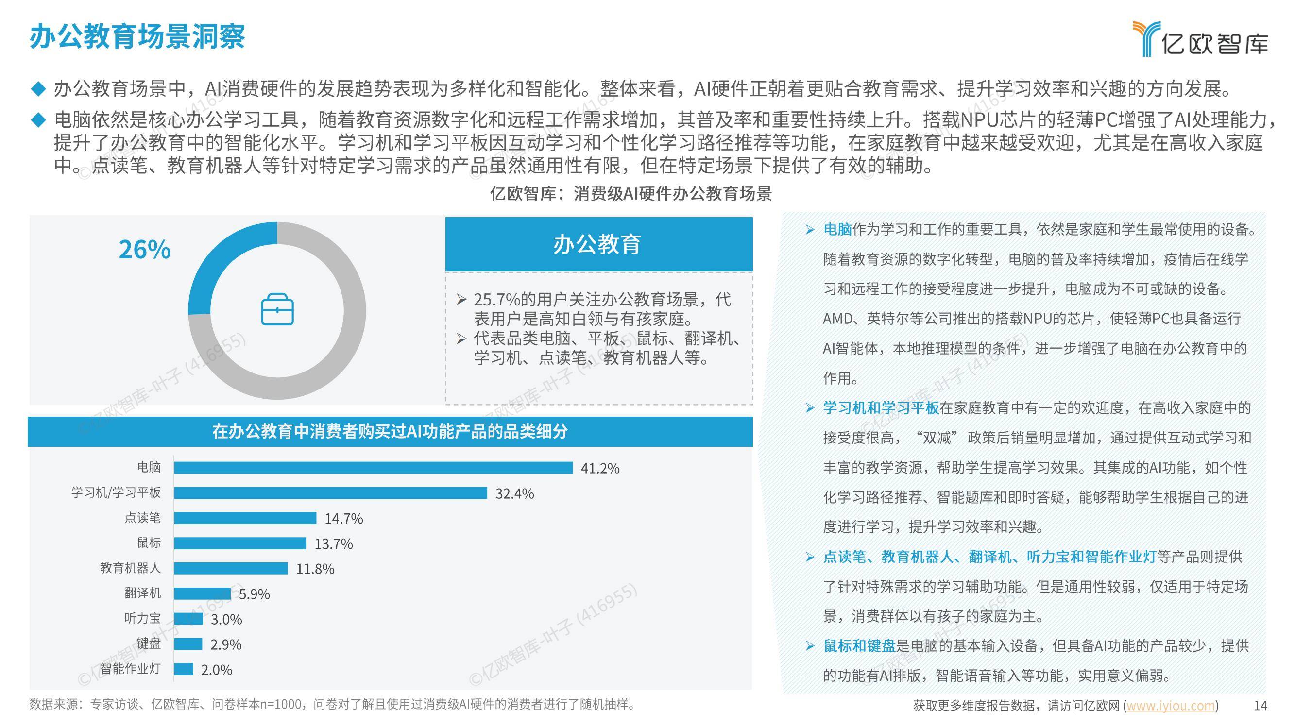 亿欧智库：2024年中国消费级AI硬件价值洞察及Geek50榜单报告-报告智库