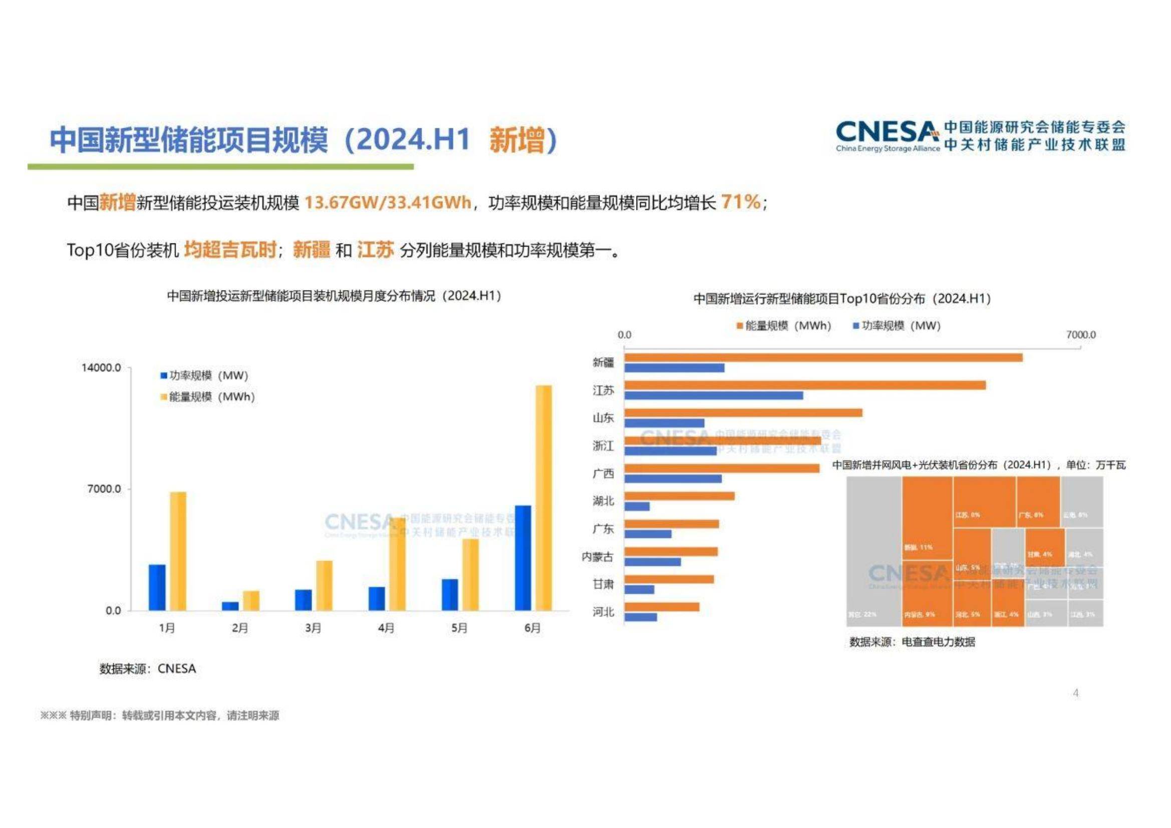 2024年中国新型储能产业发展现状及趋势，装机规模同比增长47%-报告智库