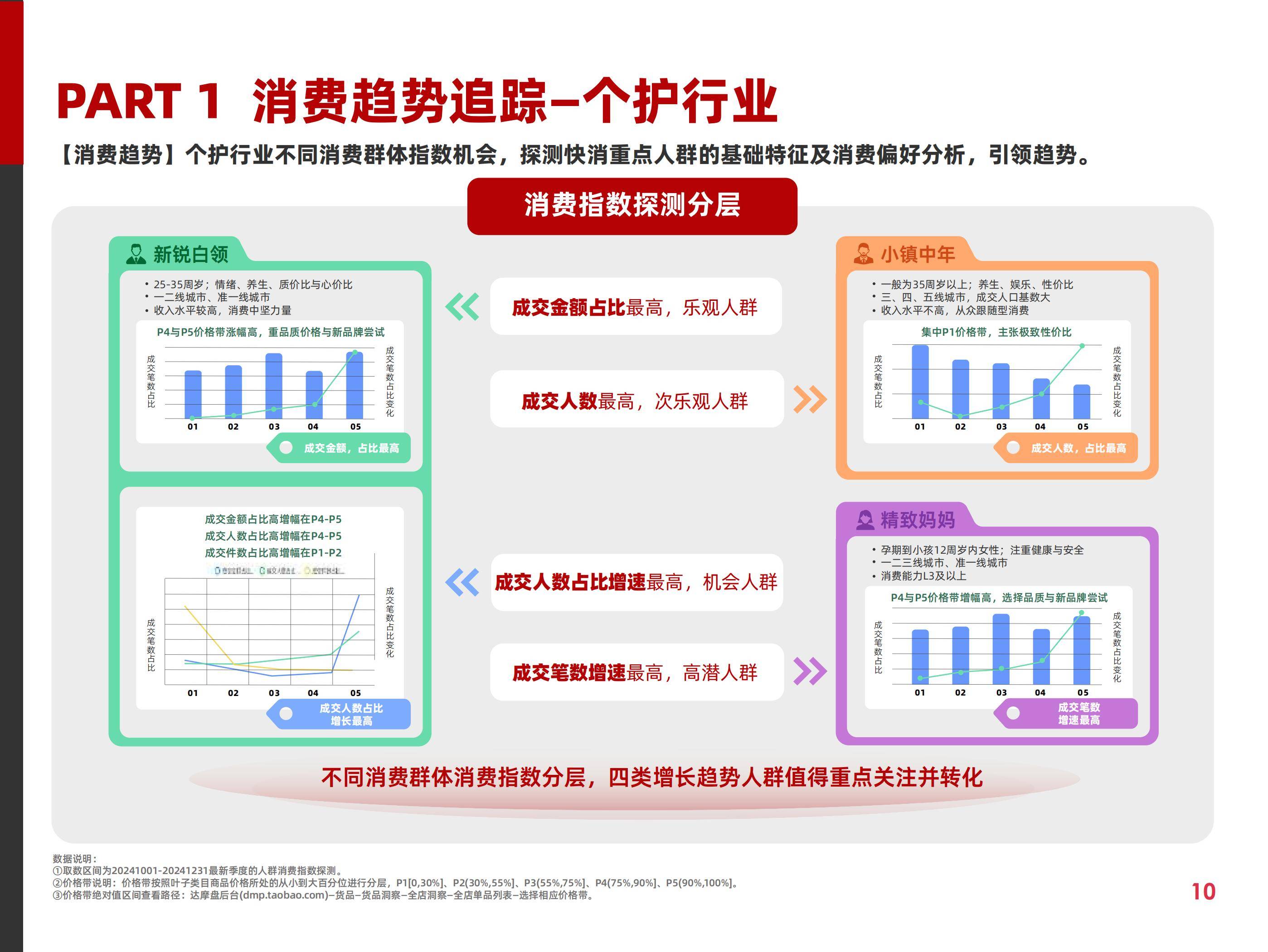 阿里妈妈：2025年快消费趋势与营销策略分析，快消行业营销白皮书-报告智库