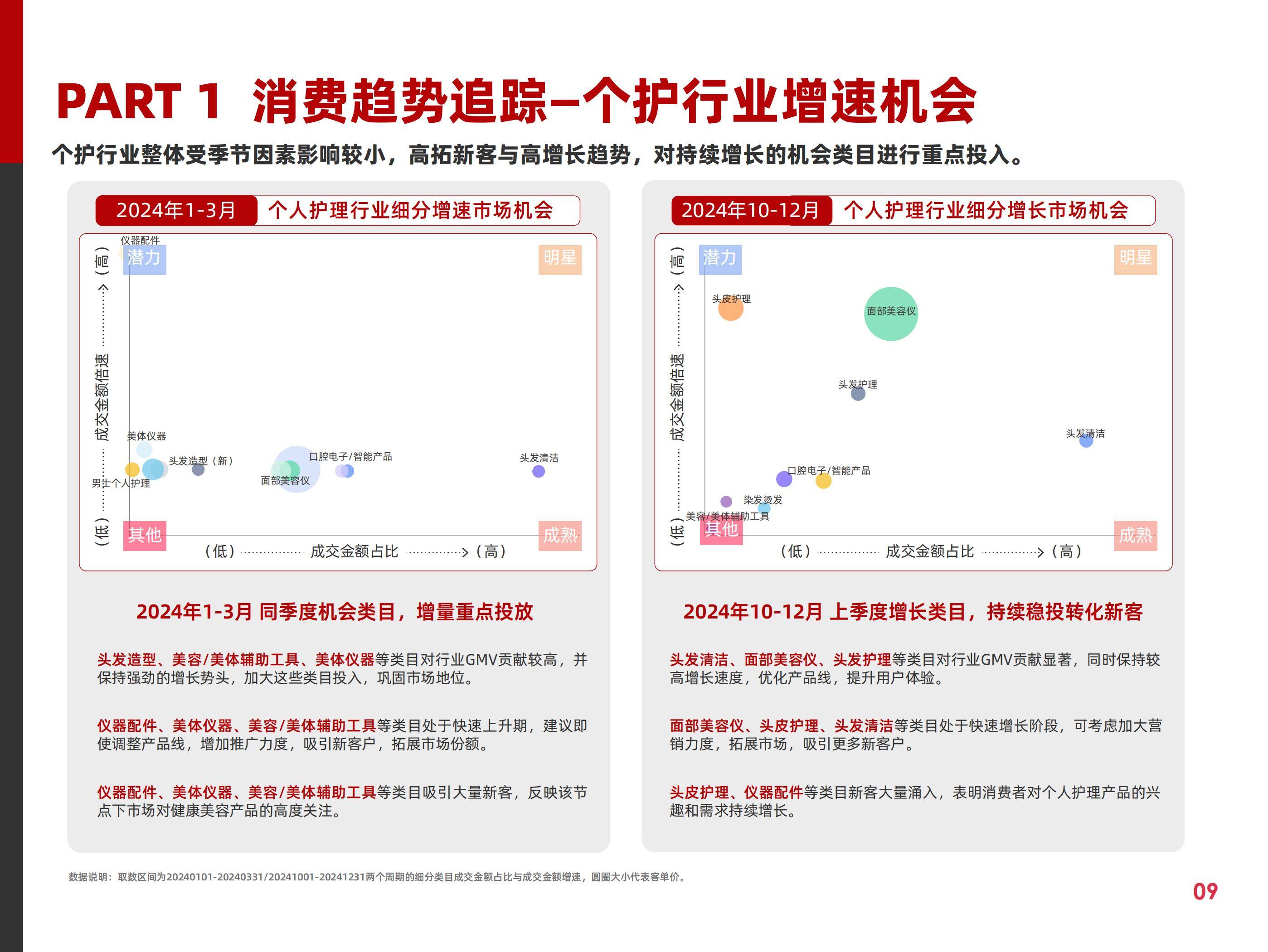 阿里妈妈：2025年快消费趋势与营销策略分析，快消行业营销白皮书-报告智库