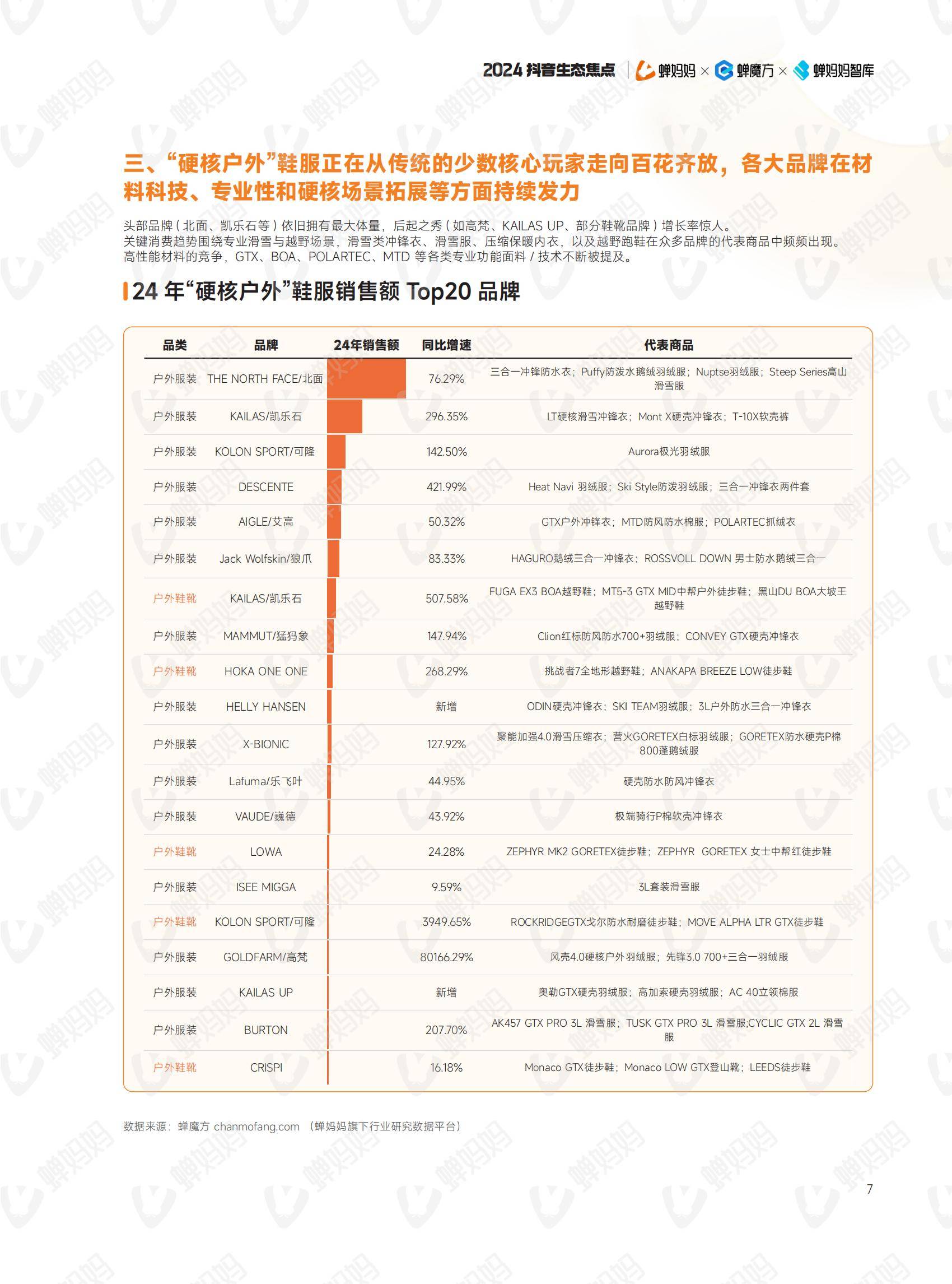 蝉妈妈智库：2024年抖音电商年度报告，我们这样掏空年轻人的钱包-报告智库