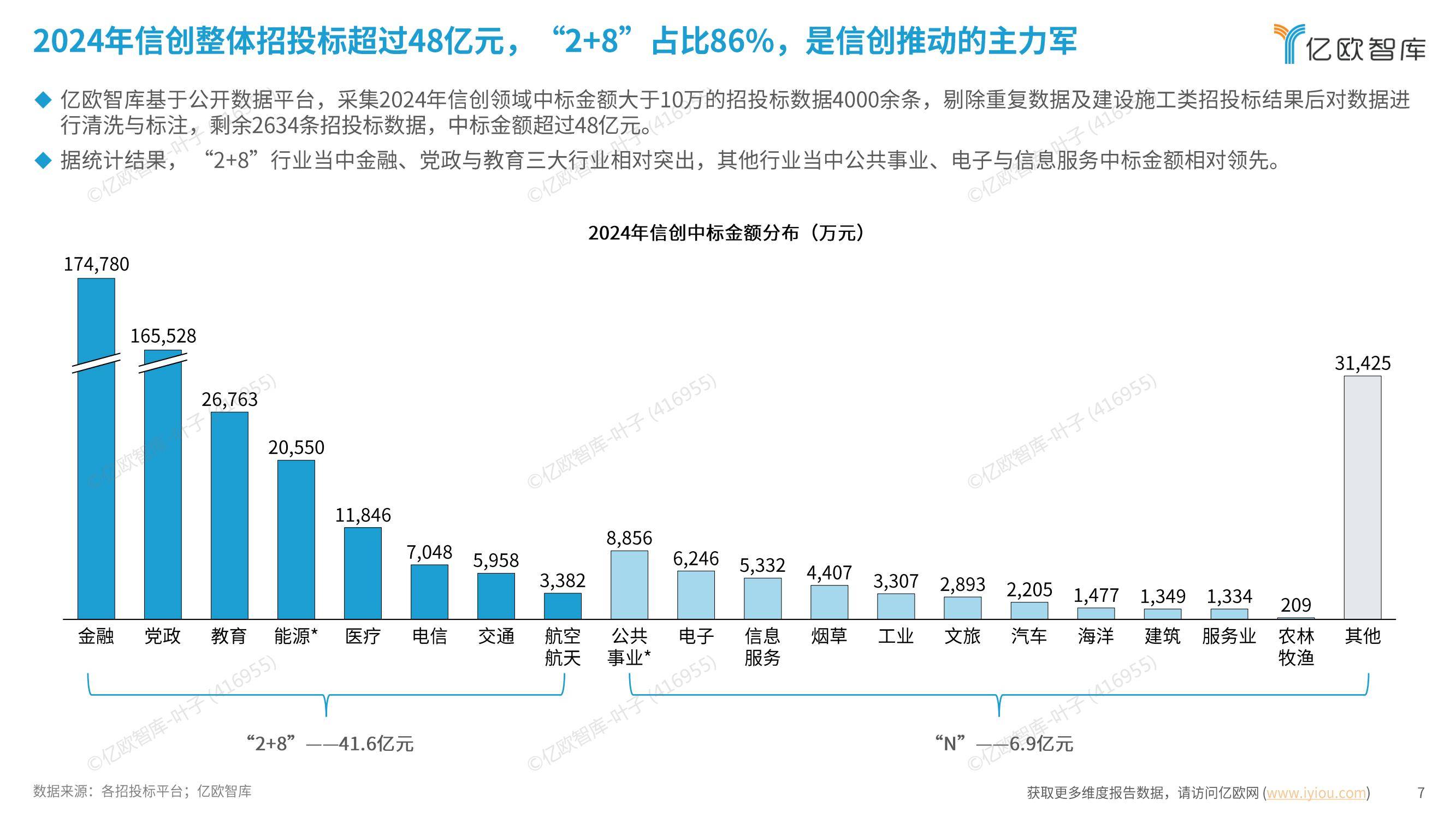 亿欧智库：2024年信创产业发展趋势是什么？信创产业百强发展报告-报告智库