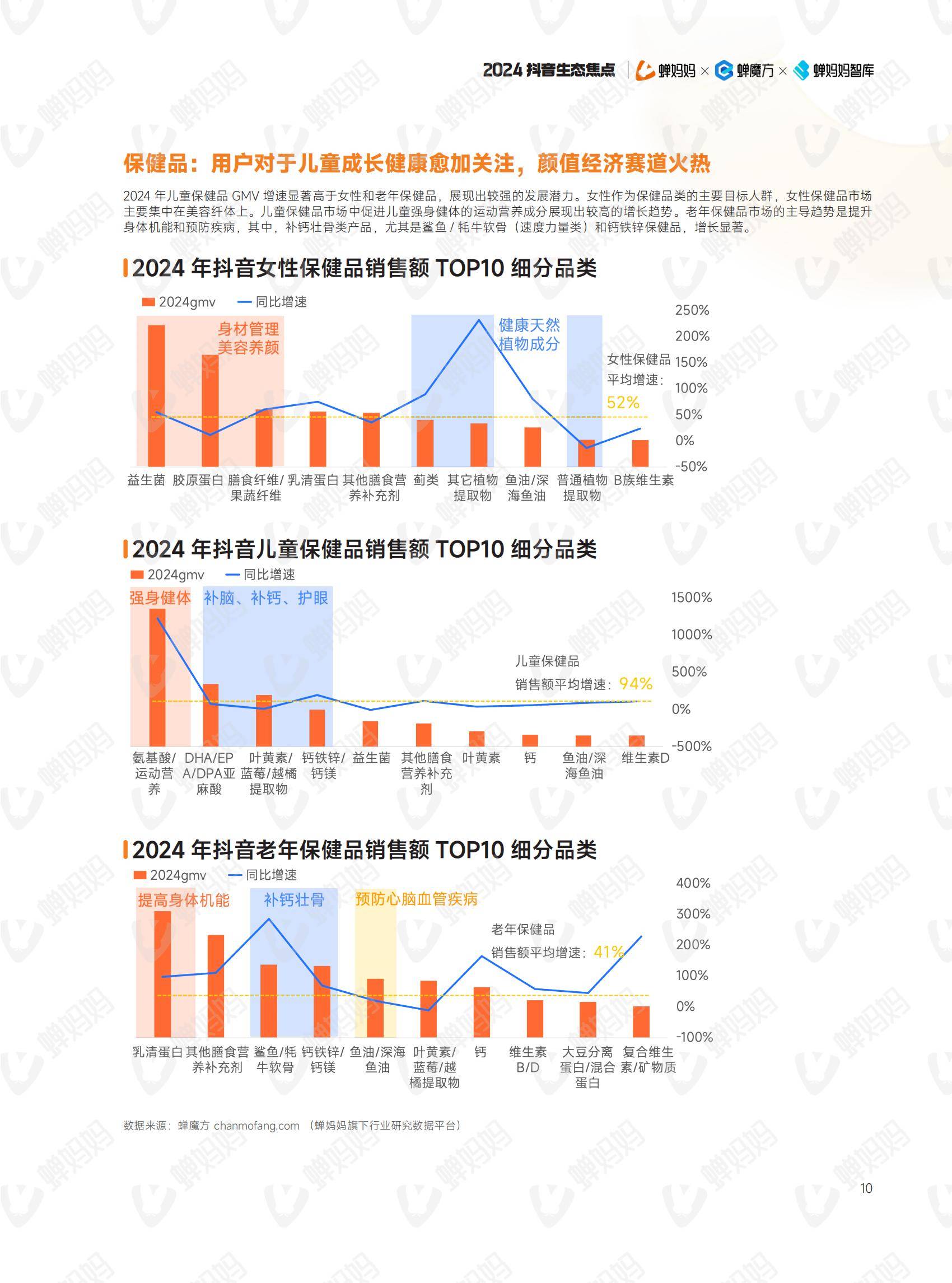 蝉妈妈智库：2024年抖音电商年度报告，我们这样掏空年轻人的钱包-报告智库