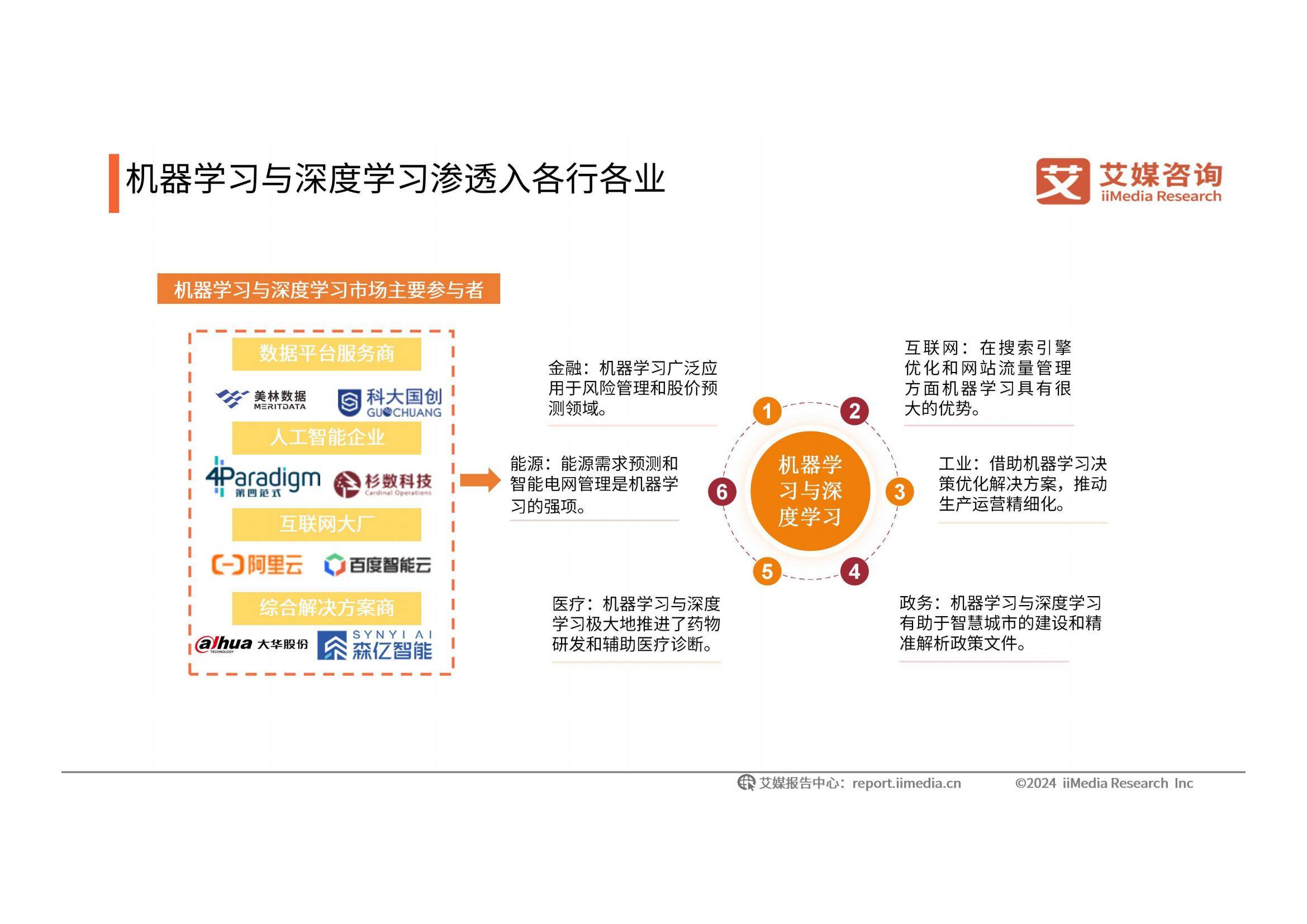 2024-2025年中国人工智能行业发展现状，人工智能发展趋势研究报告-报告智库