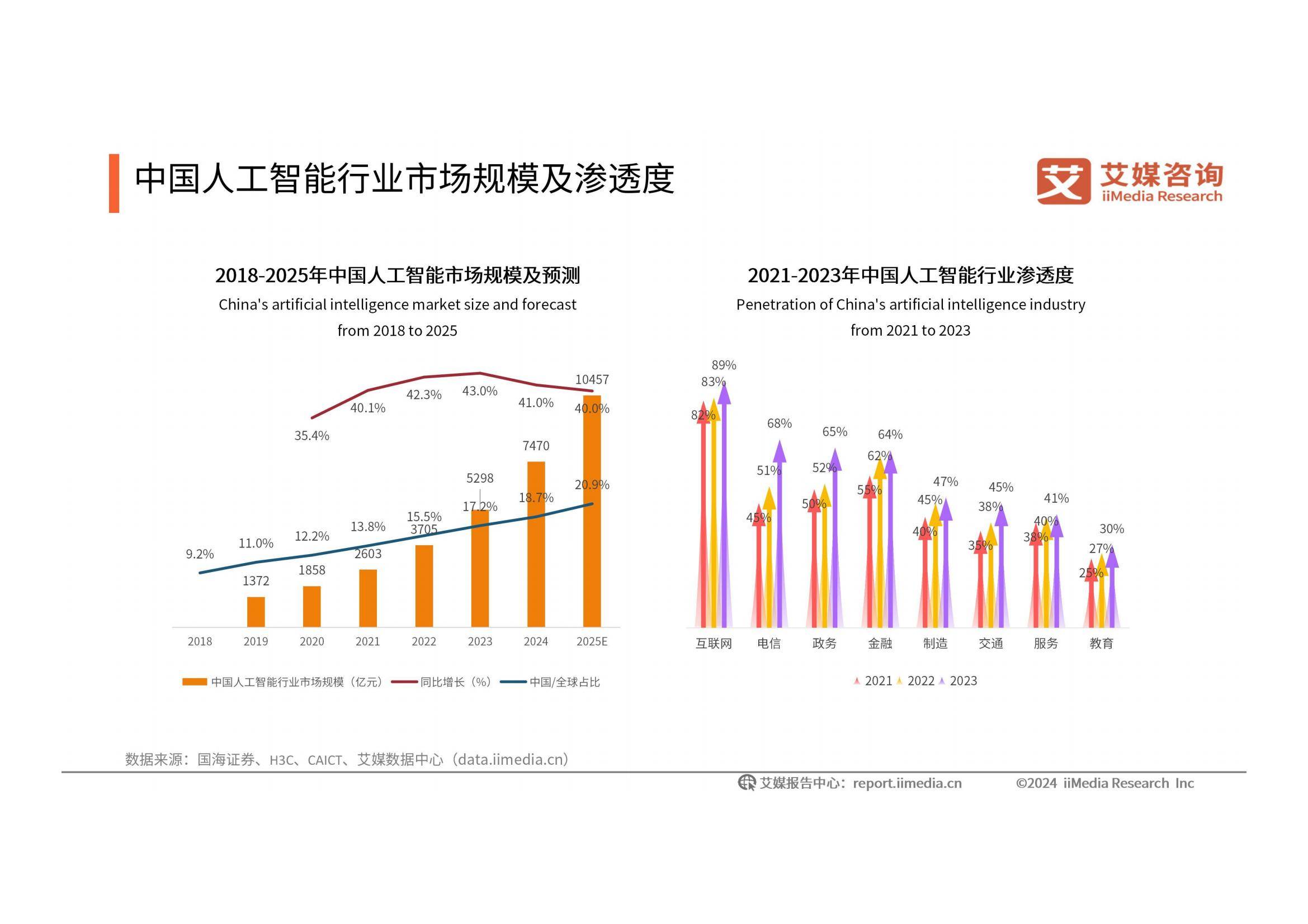 2024-2025年中国人工智能行业发展现状，人工智能发展趋势研究报告-报告智库