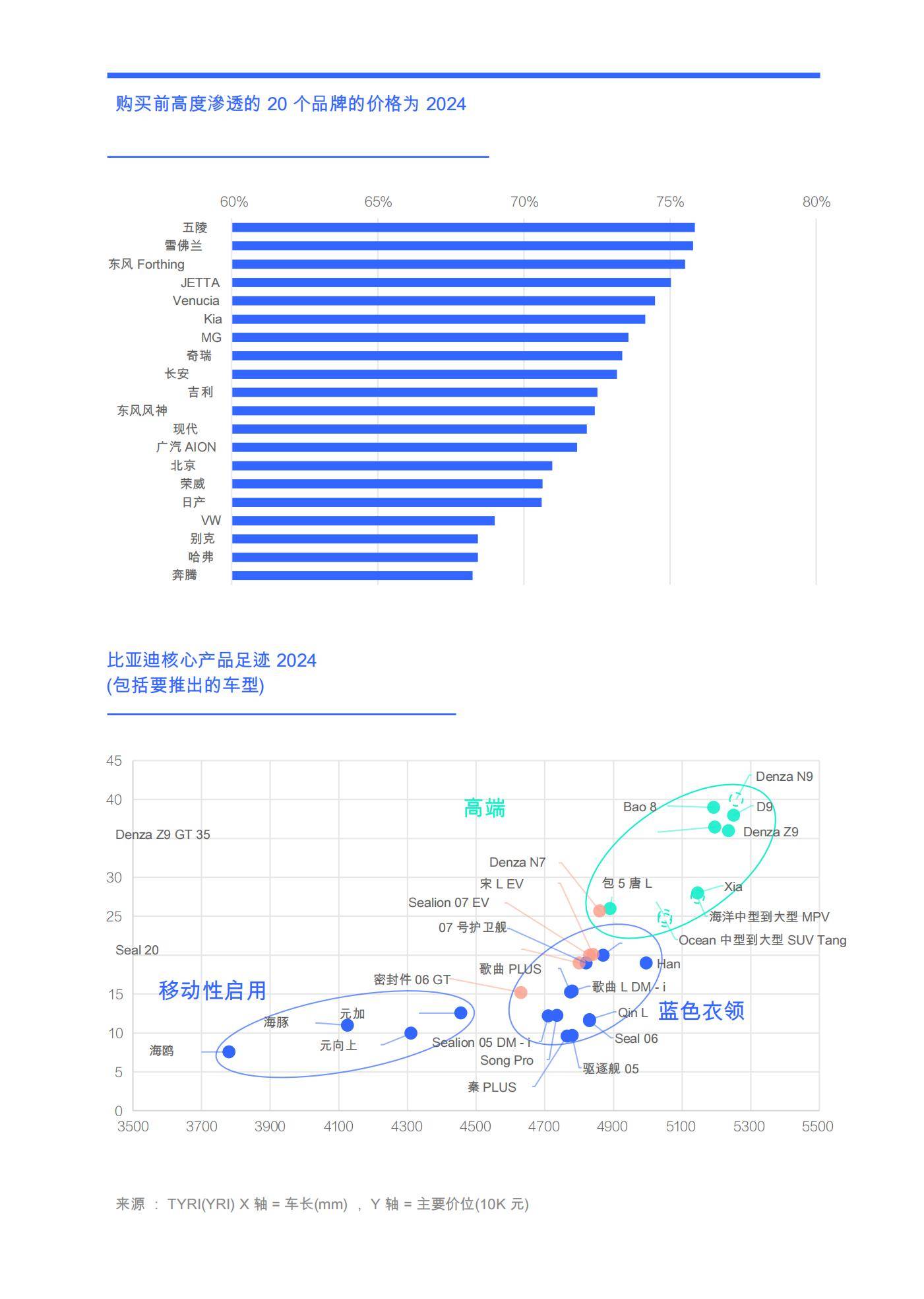腾一研究所：2025年比亚迪竞争力定位分析，比亚迪购买决策与见解-报告智库