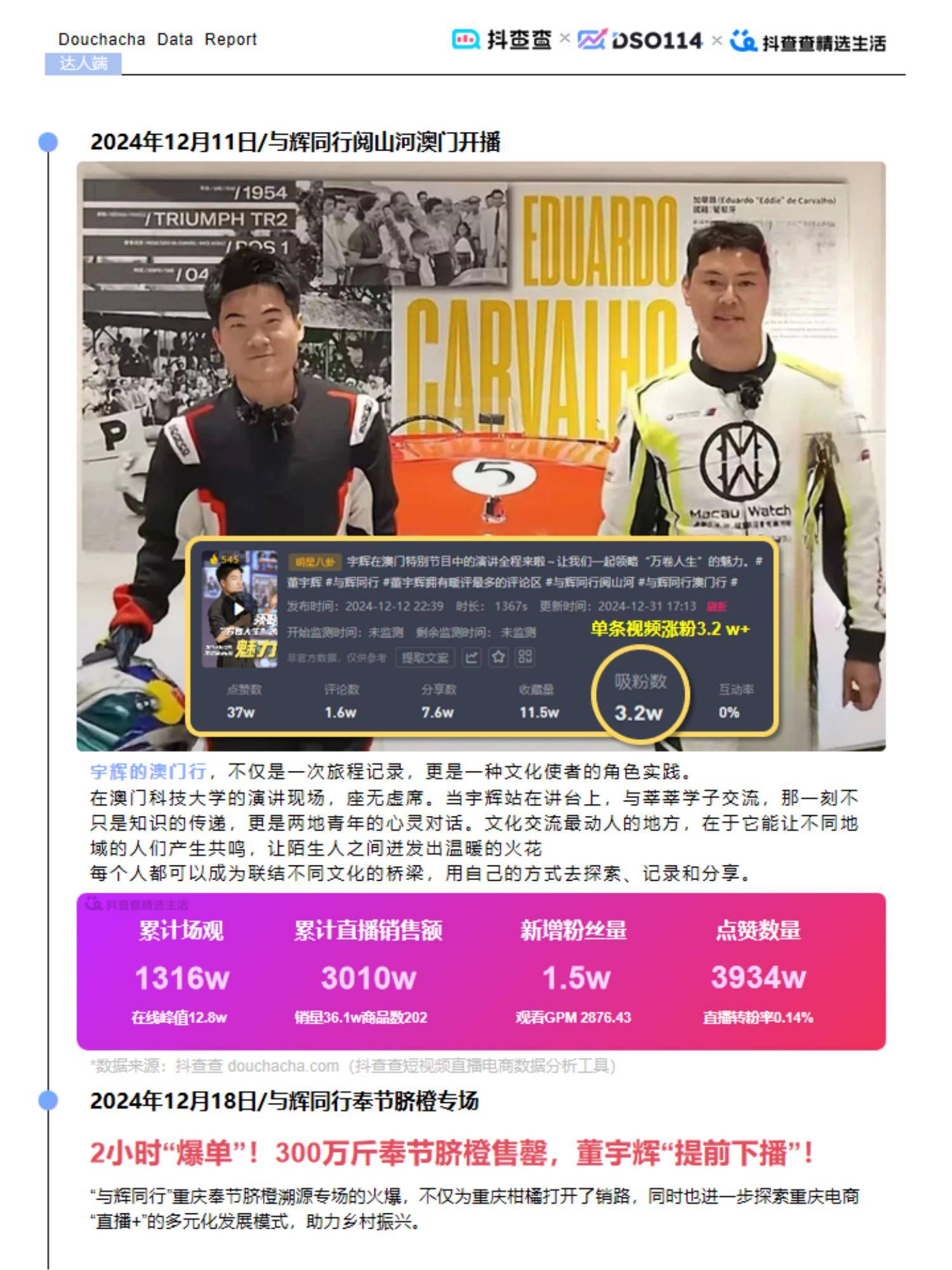 抖查查：2024年达人电商市场现状分析，达人电商内容生态全年报告-报告智库