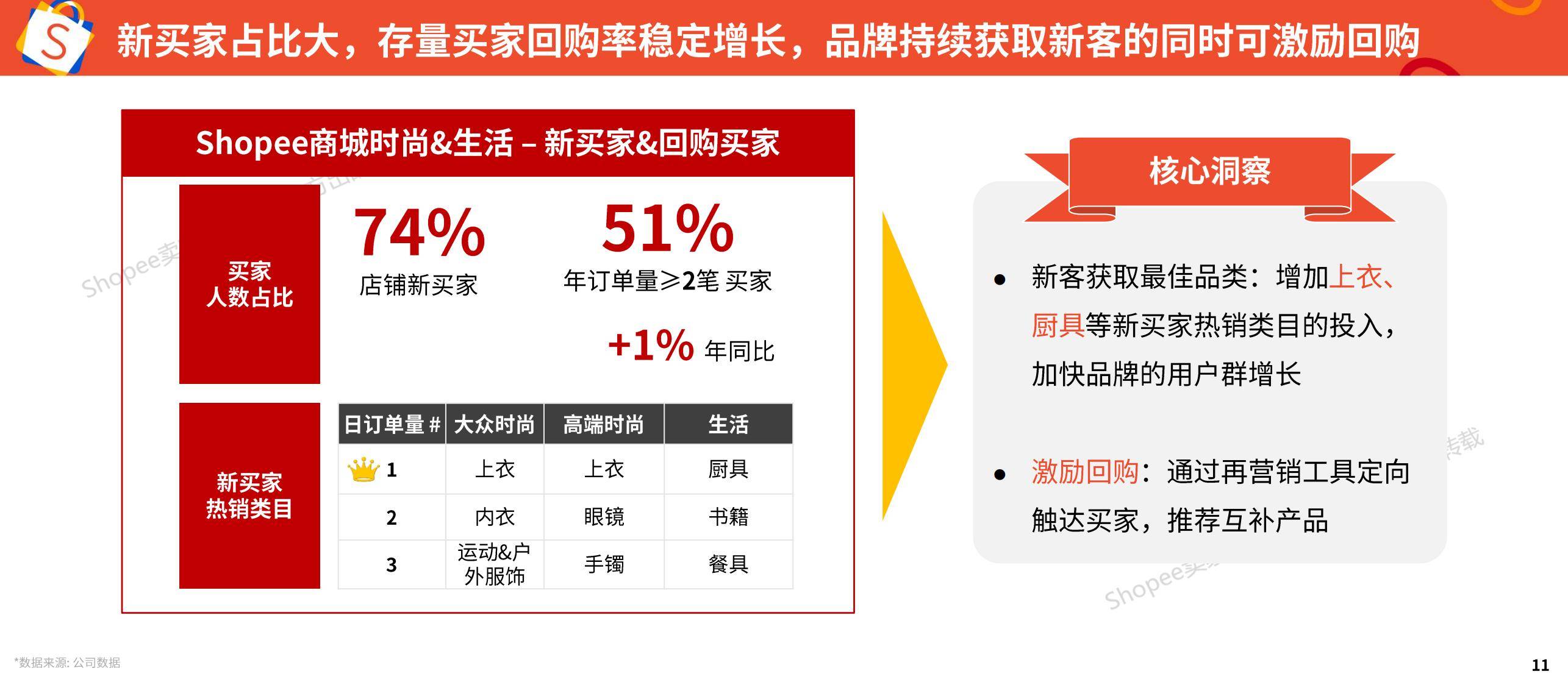 Shopee：2025年品牌消费者洞察报告，品牌消费者行为有哪些方面-报告智库