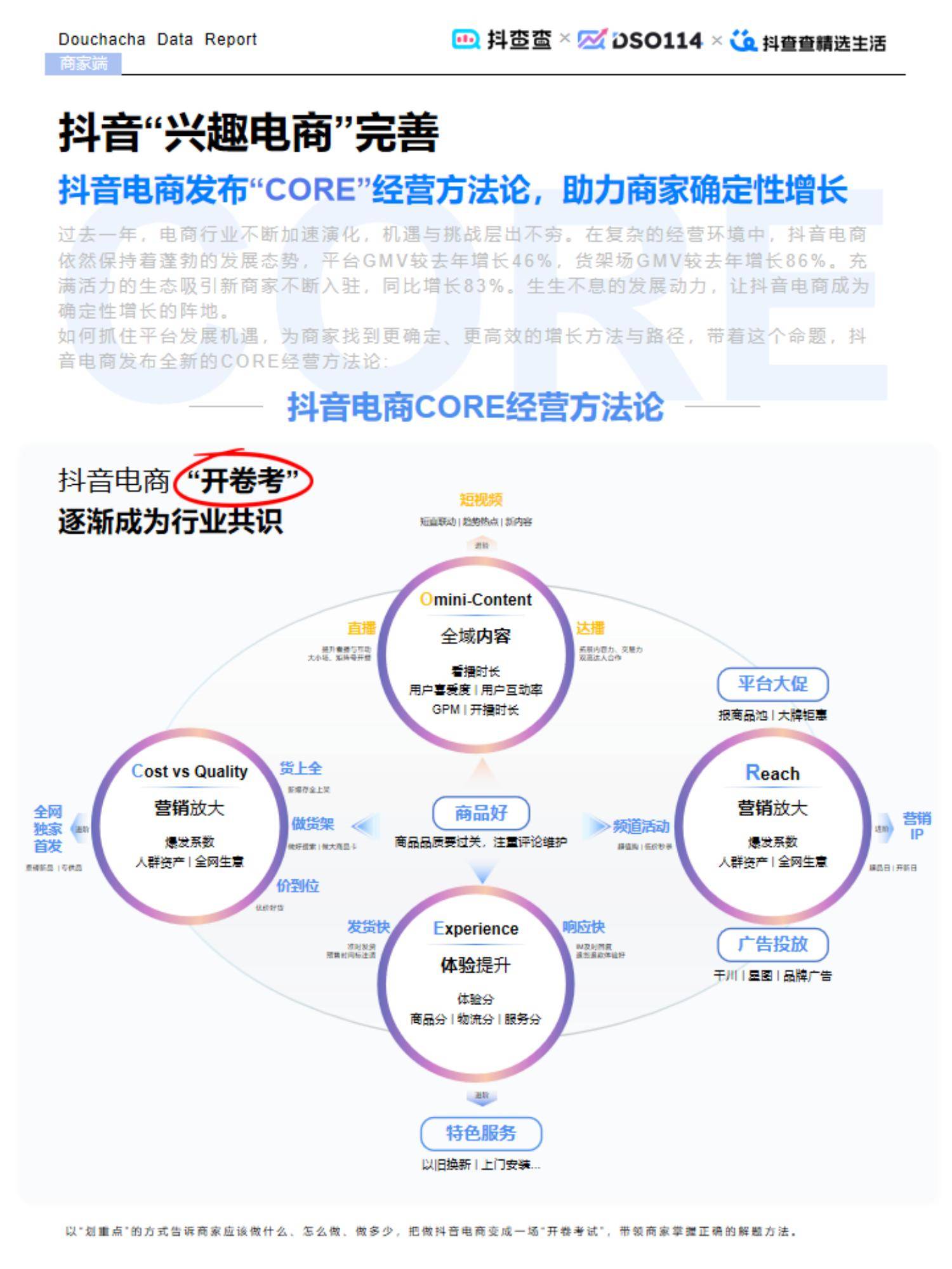 抖查查：2024年达人电商市场现状分析，达人电商内容生态全年报告-报告智库