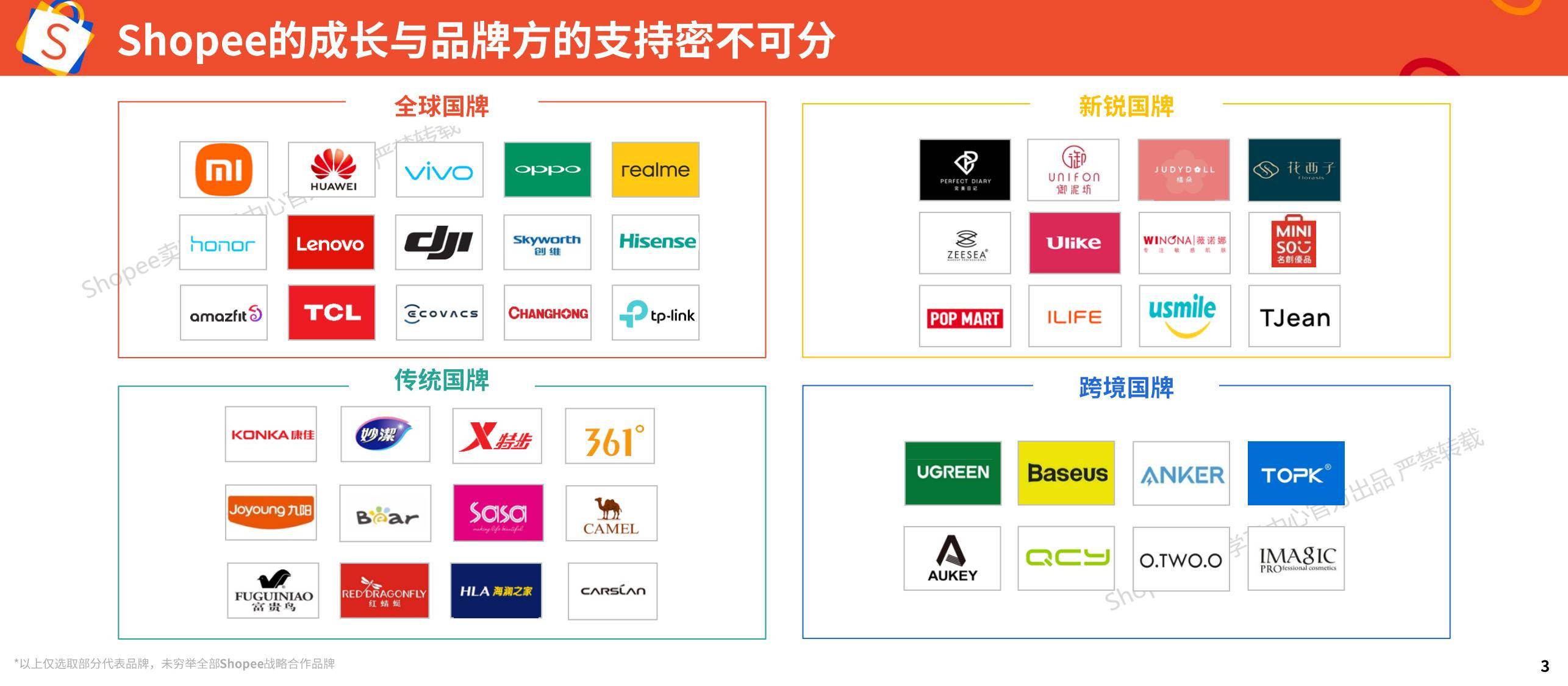 Shopee：2025年品牌消费者洞察报告，品牌消费者行为有哪些方面-报告智库