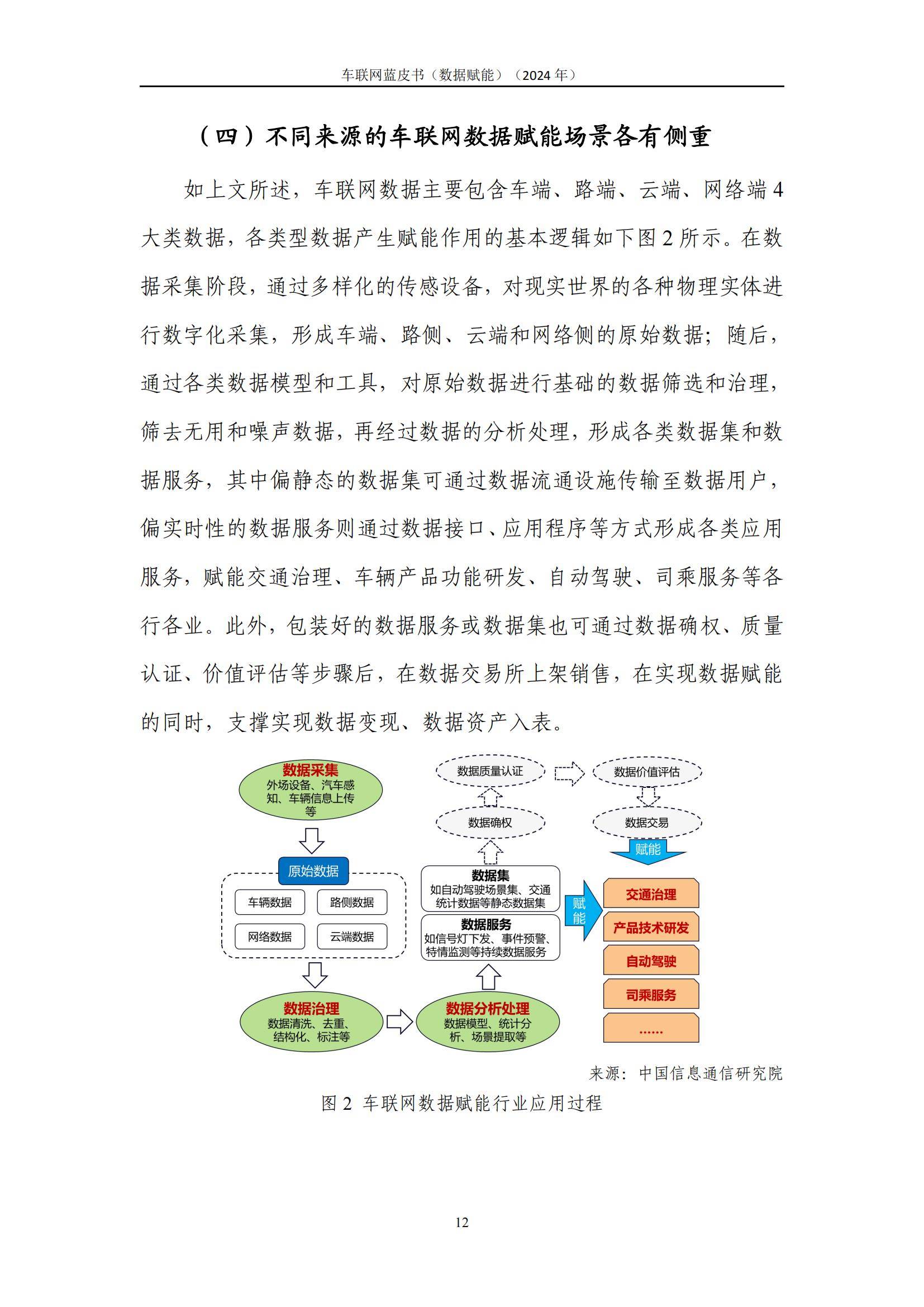 中国信通院：2024年车联网行业发展现状及动态分析，车联网蓝皮书-报告智库