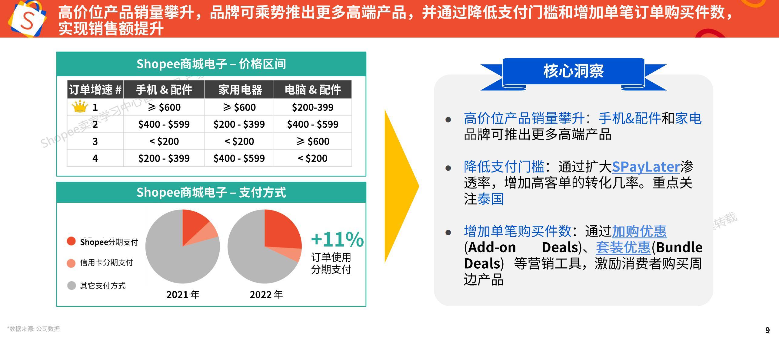 Shopee：2025年品牌消费者洞察报告，品牌消费者行为有哪些方面-报告智库