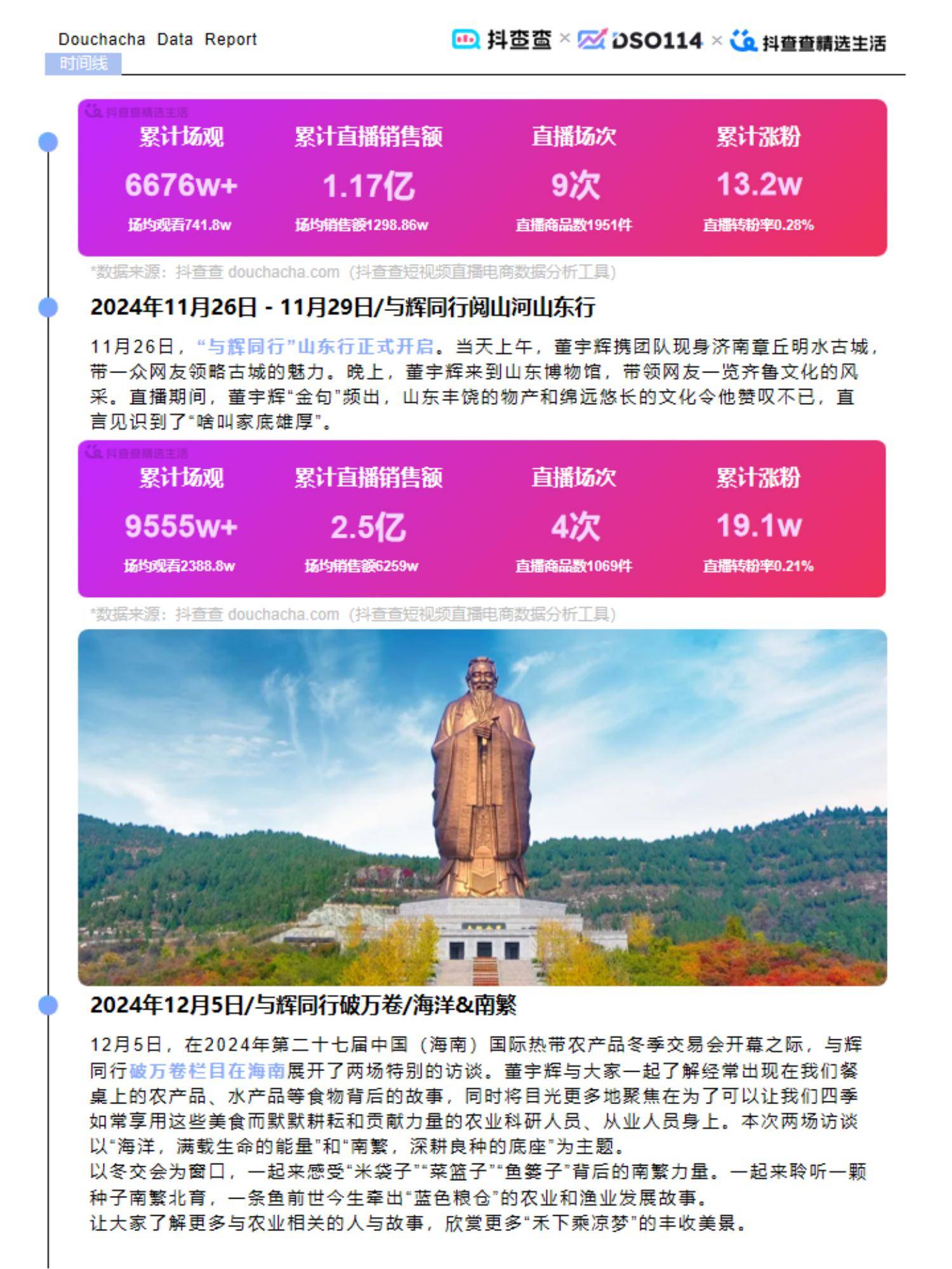 抖查查：2024年达人电商市场现状分析，达人电商内容生态全年报告-报告智库