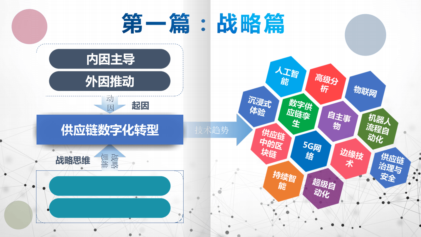 数字化设计的认识
