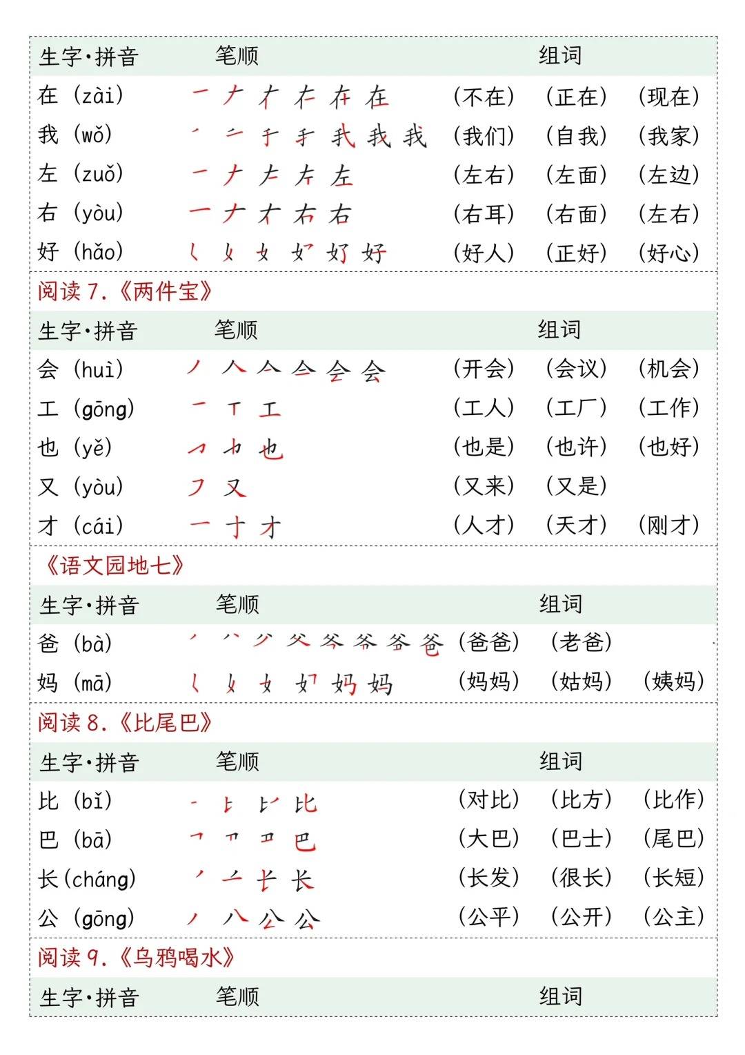 一年级上册语文【生字组词笔顺】课课贴_拼音_资料_部分