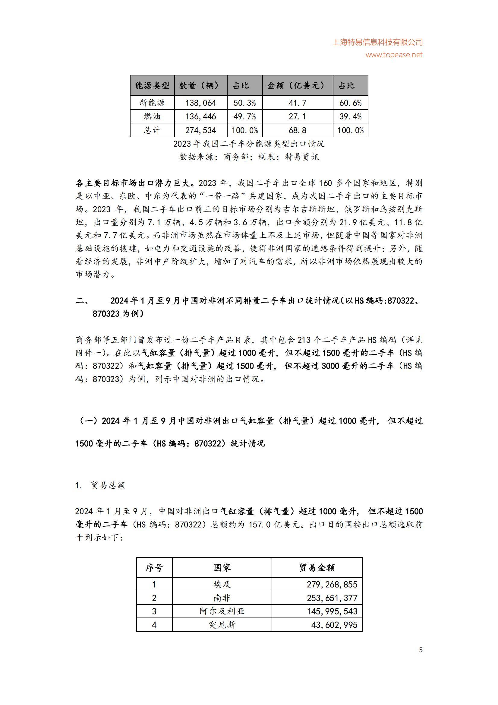 2024年中国对非洲二手车出口市场分析，中国对非洲二手车规模分析-报告智库
